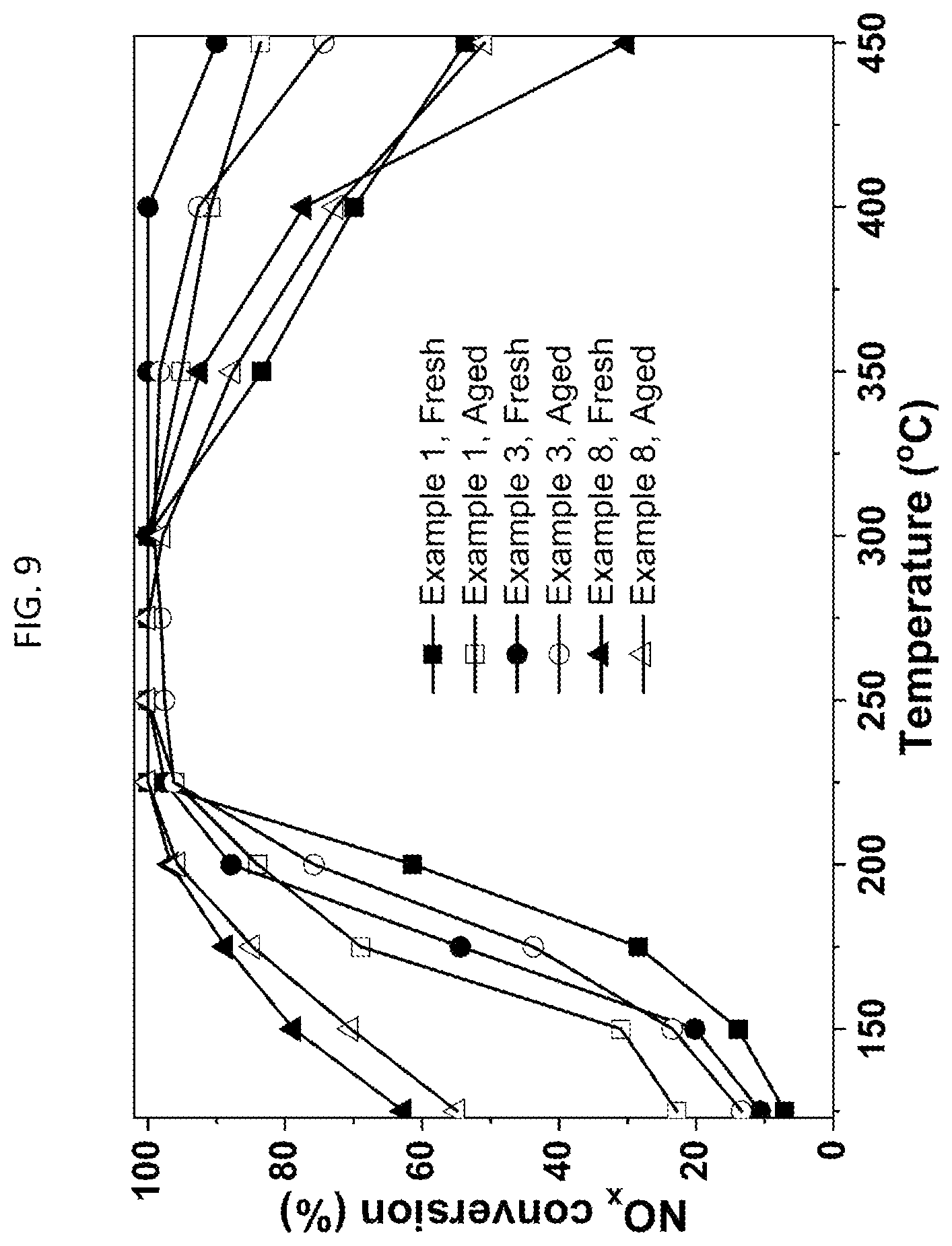 Patent US12318762 Figure 11 – Metal oxide-based SCR catalyst composition