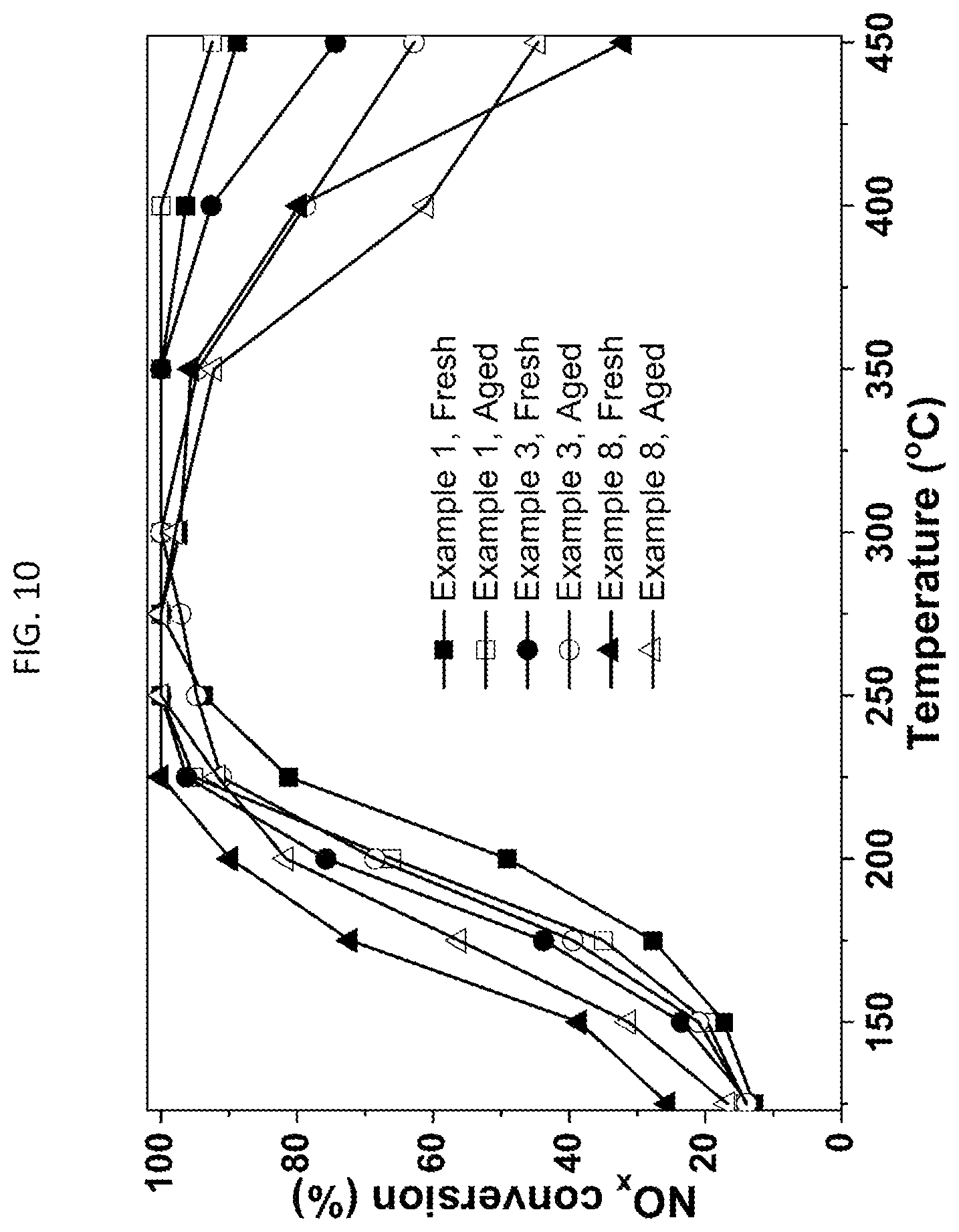Patent US12318762 Figure 12 – Metal oxide-based SCR catalyst composition