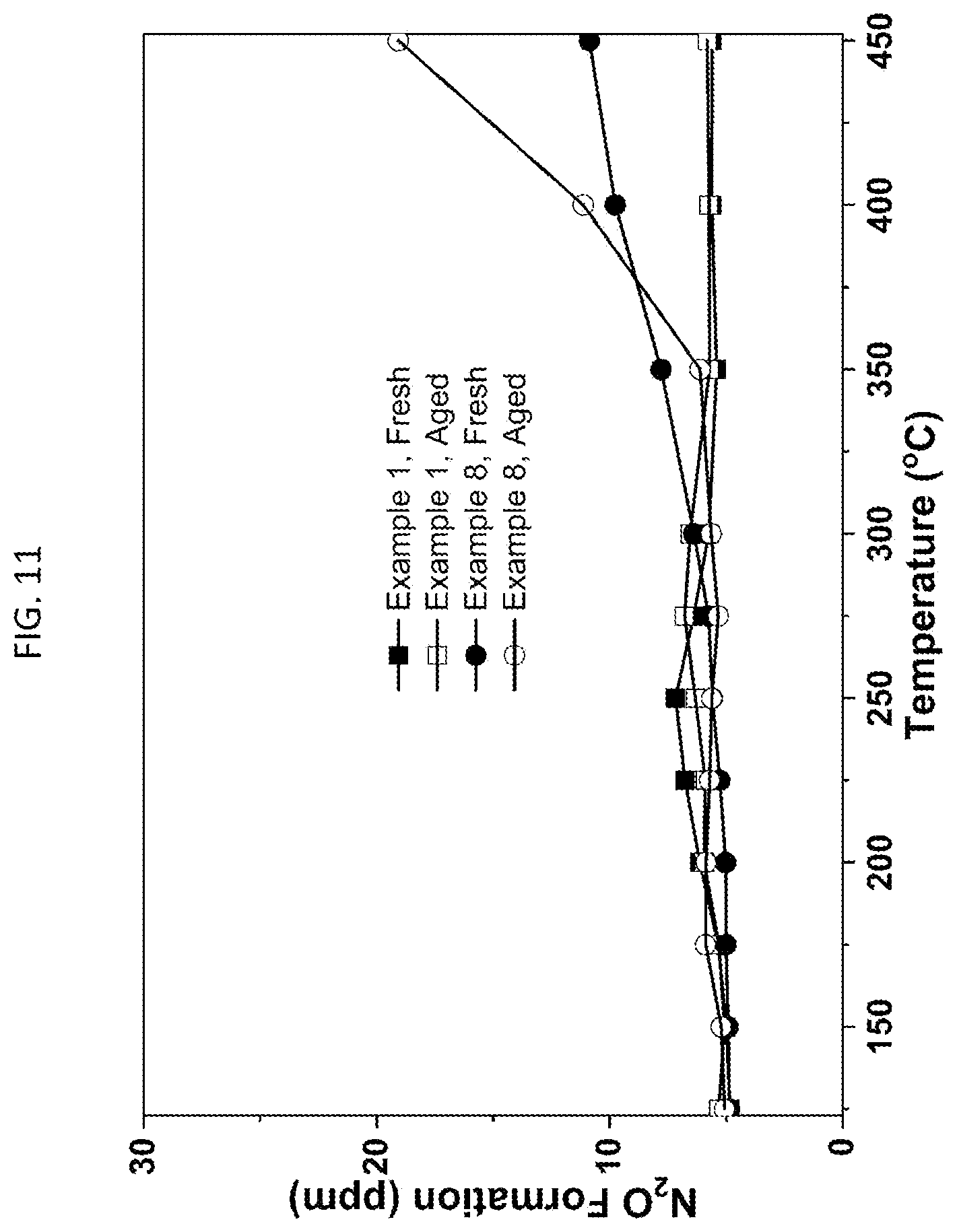 Patent US12318762 Figure 13 – Metal oxide-based SCR catalyst composition
