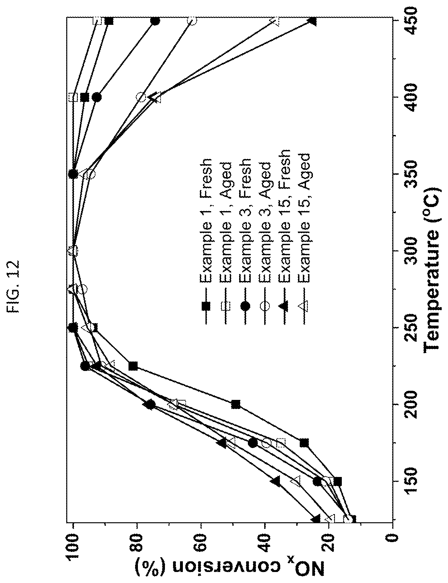 Patent US12318762 Figure 14 – Metal oxide-based SCR catalyst composition