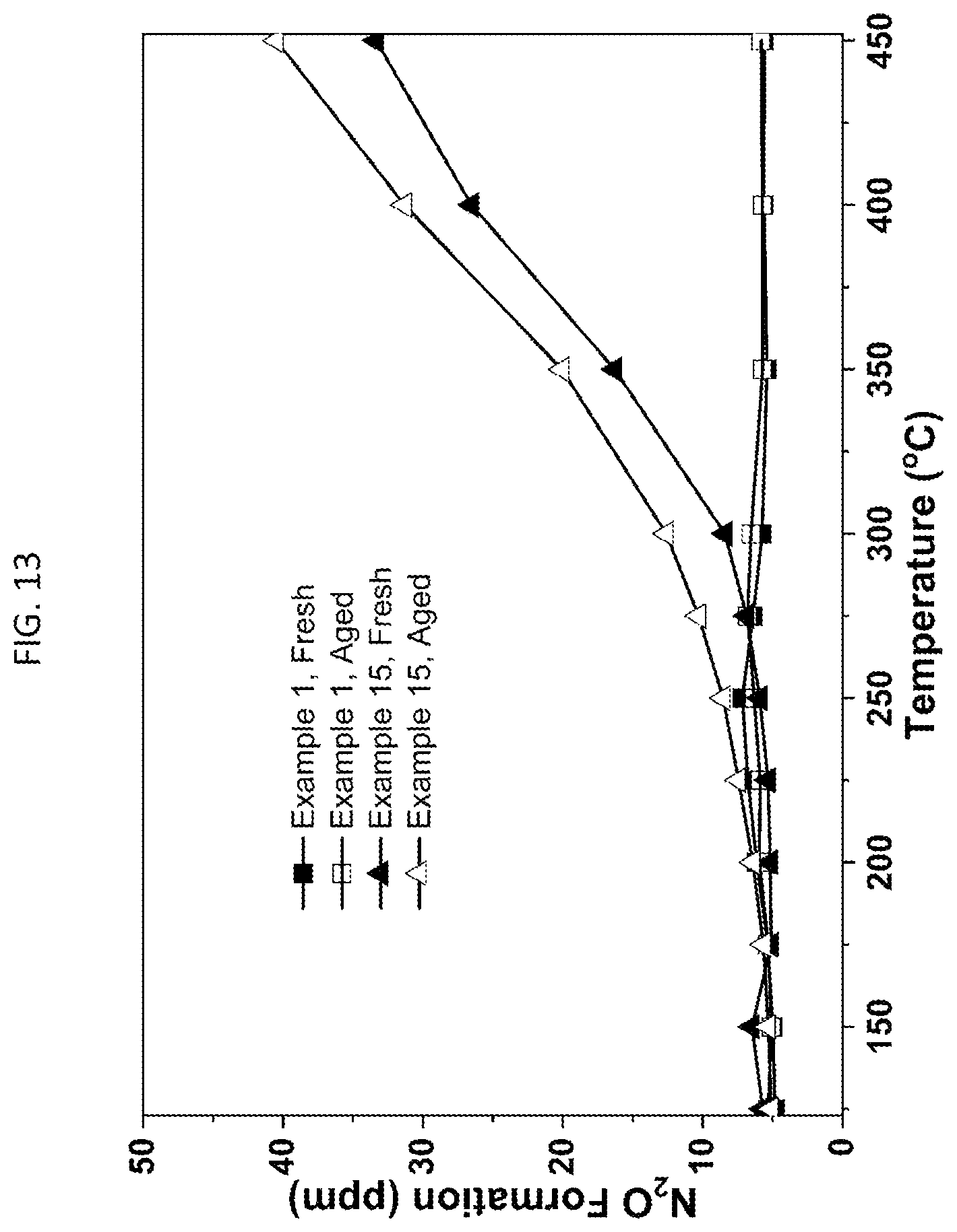 Patent US12318762 Figure 15 – Metal oxide-based SCR catalyst composition