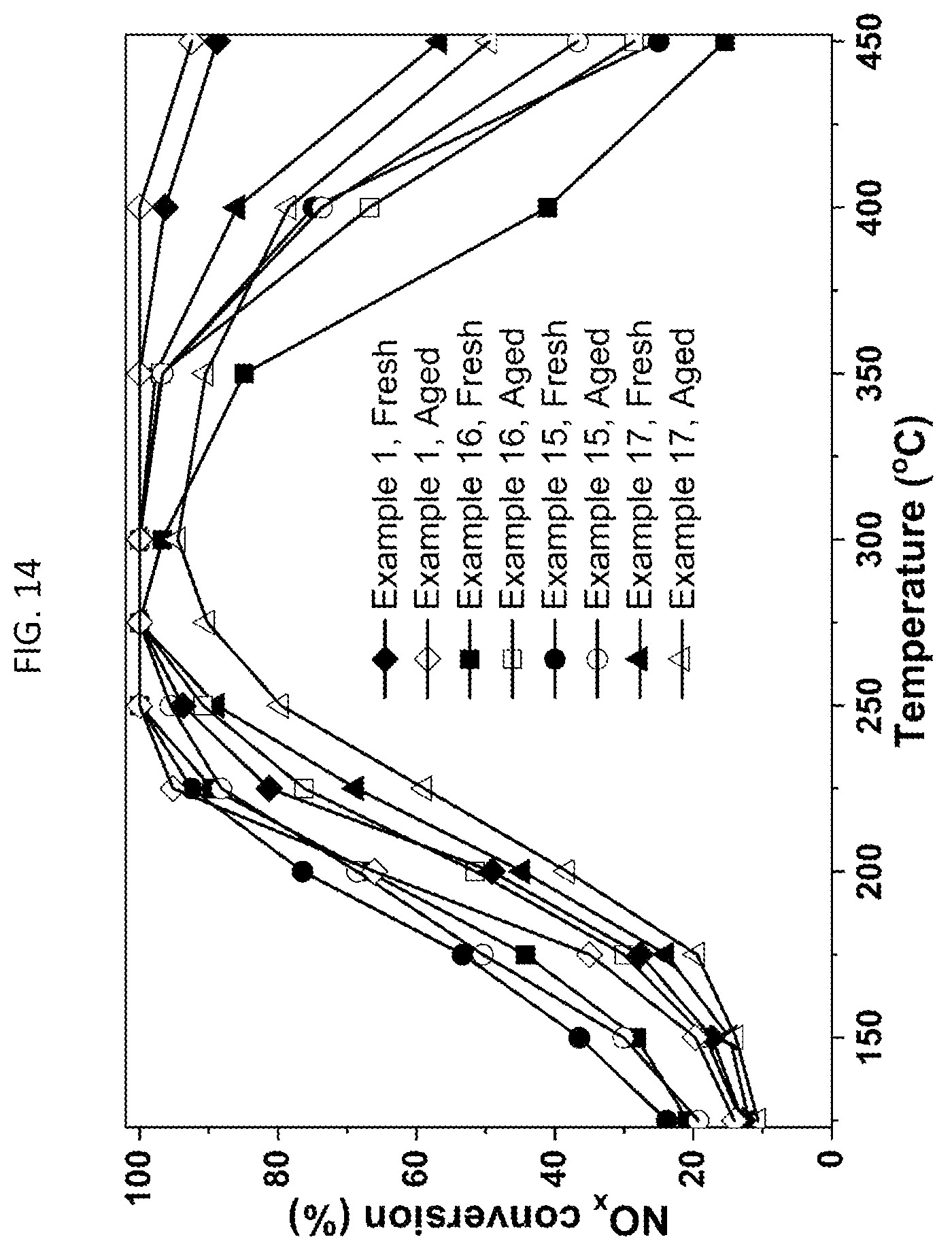 Patent US12318762 Figure 16 – Metal oxide-based SCR catalyst composition