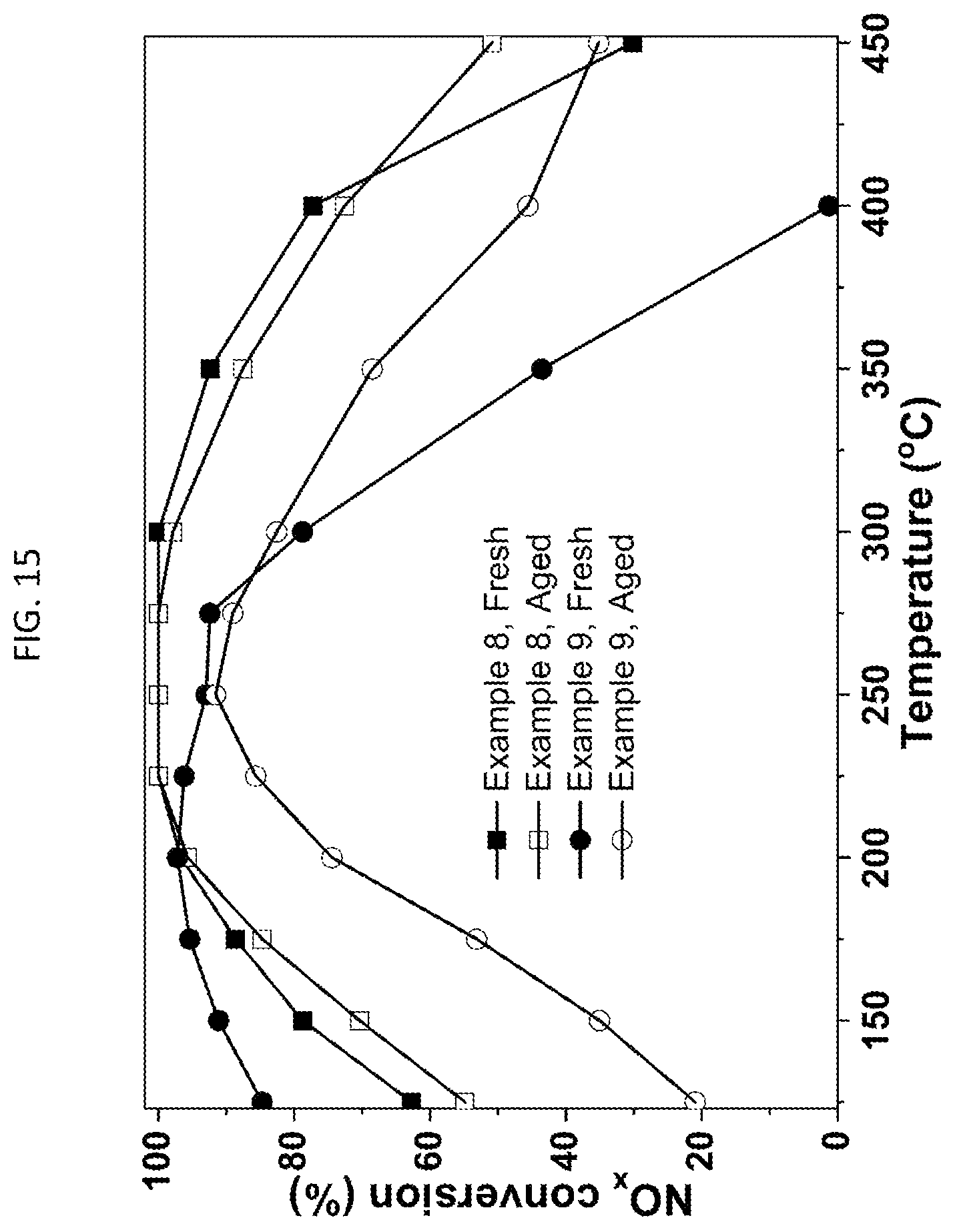 Patent US12318762 Figure 17 – Metal oxide-based SCR catalyst composition