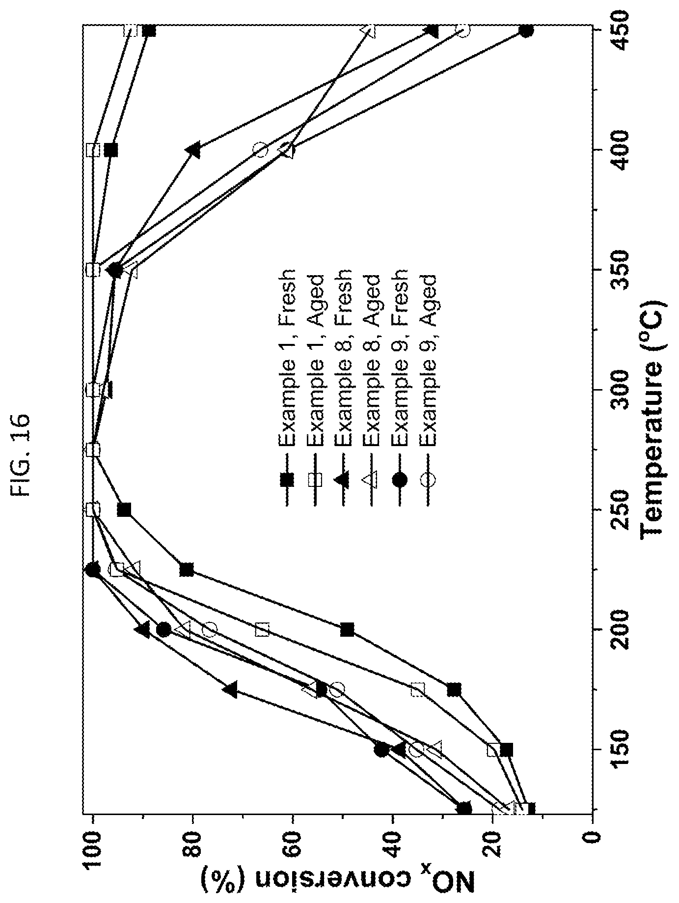 Patent US12318762 Figure 18 – Metal oxide-based SCR catalyst composition