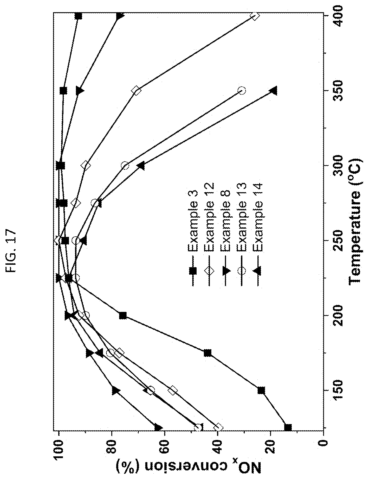 Patent US12318762 Figure 19 – Metal oxide-based SCR catalyst composition