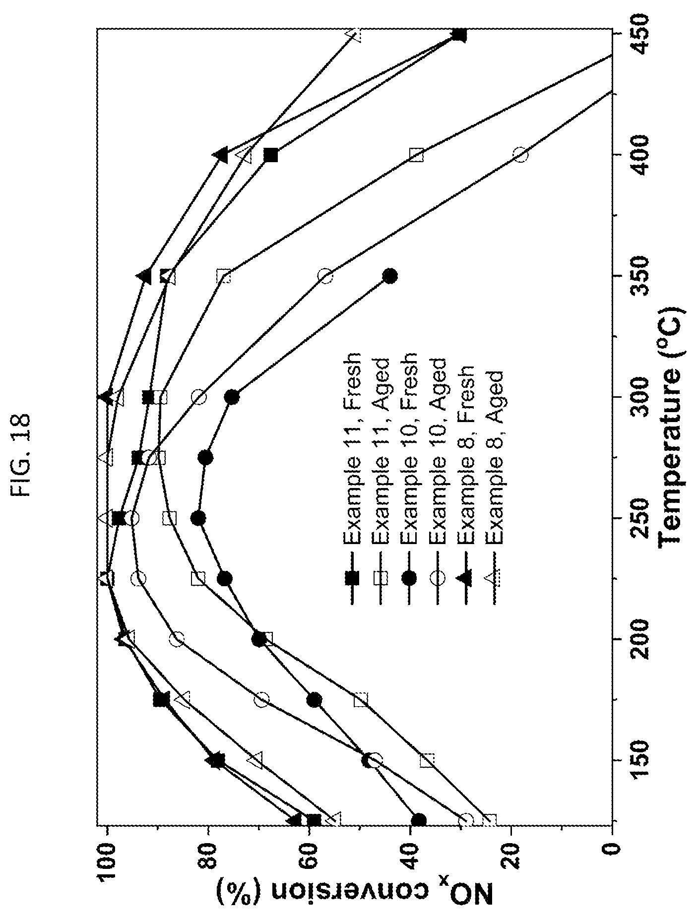 Patent US12318762 Figure 20 – Metal oxide-based SCR catalyst composition