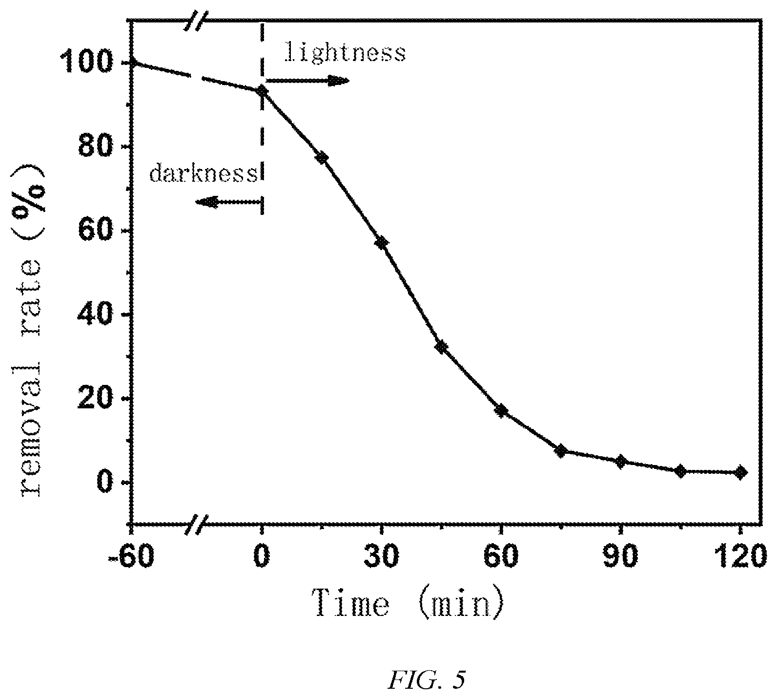 Patent US12318763 Figure 3 – Z-type heterojunction composite material of tungsten oxide nanorod/titanium carbide quantum dot/indium sulfide nanosheet, preparation method therefor and application thereof