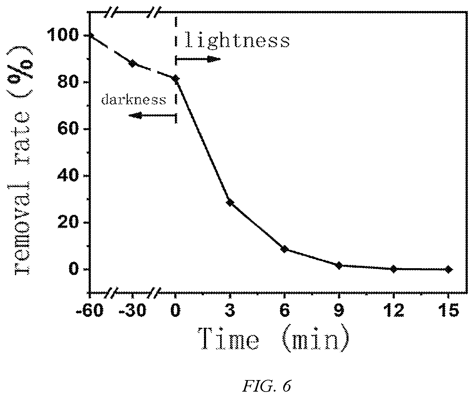 Patent US12318763 Figure 4 – Z-type heterojunction composite material of tungsten oxide nanorod/titanium carbide quantum dot/indium sulfide nanosheet, preparation method therefor and application thereof