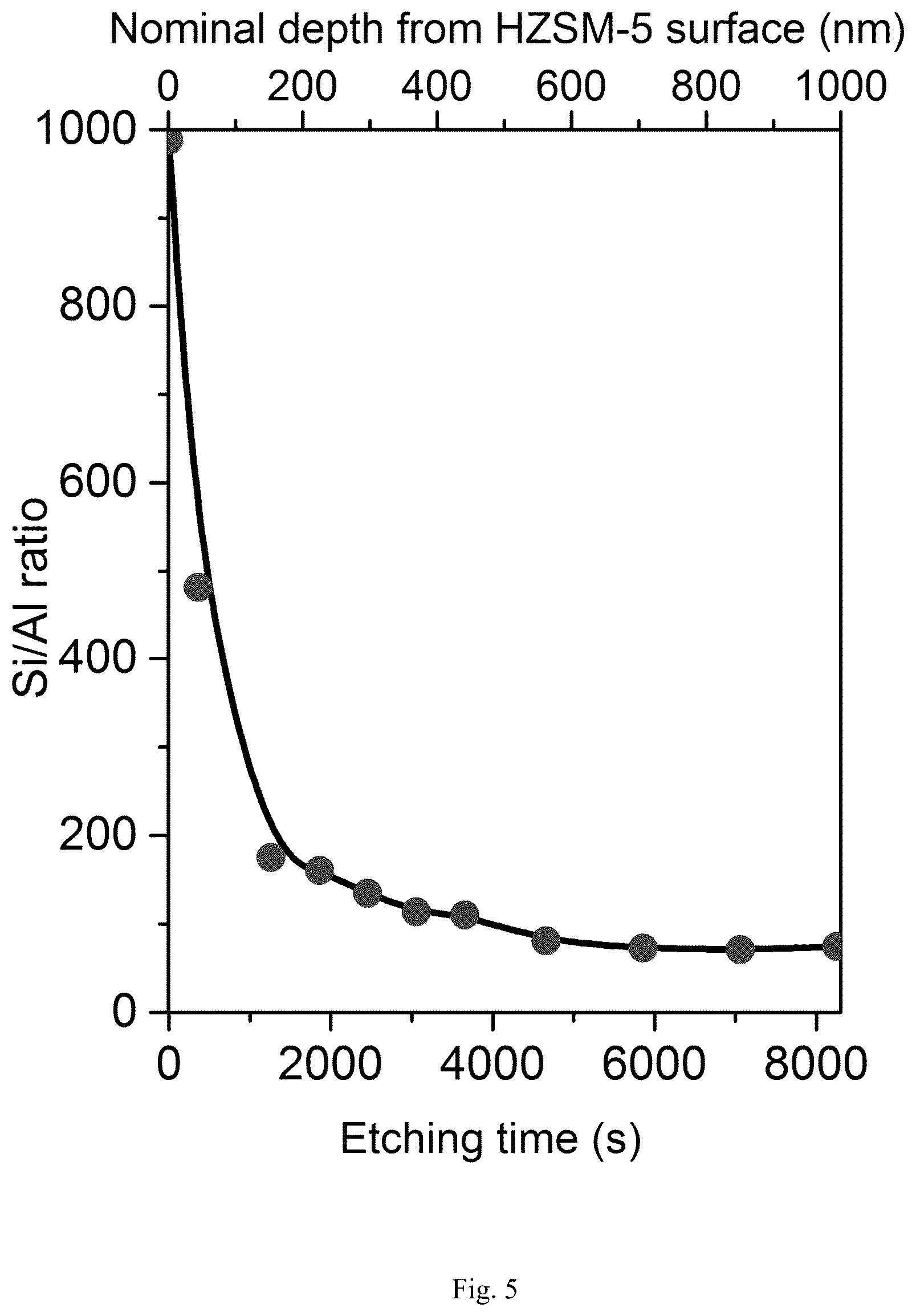 Patent US12318764 Figure 4 – Composite ZSM-5 molecular sieve, preparation method therefor, catalyst and use thereof
