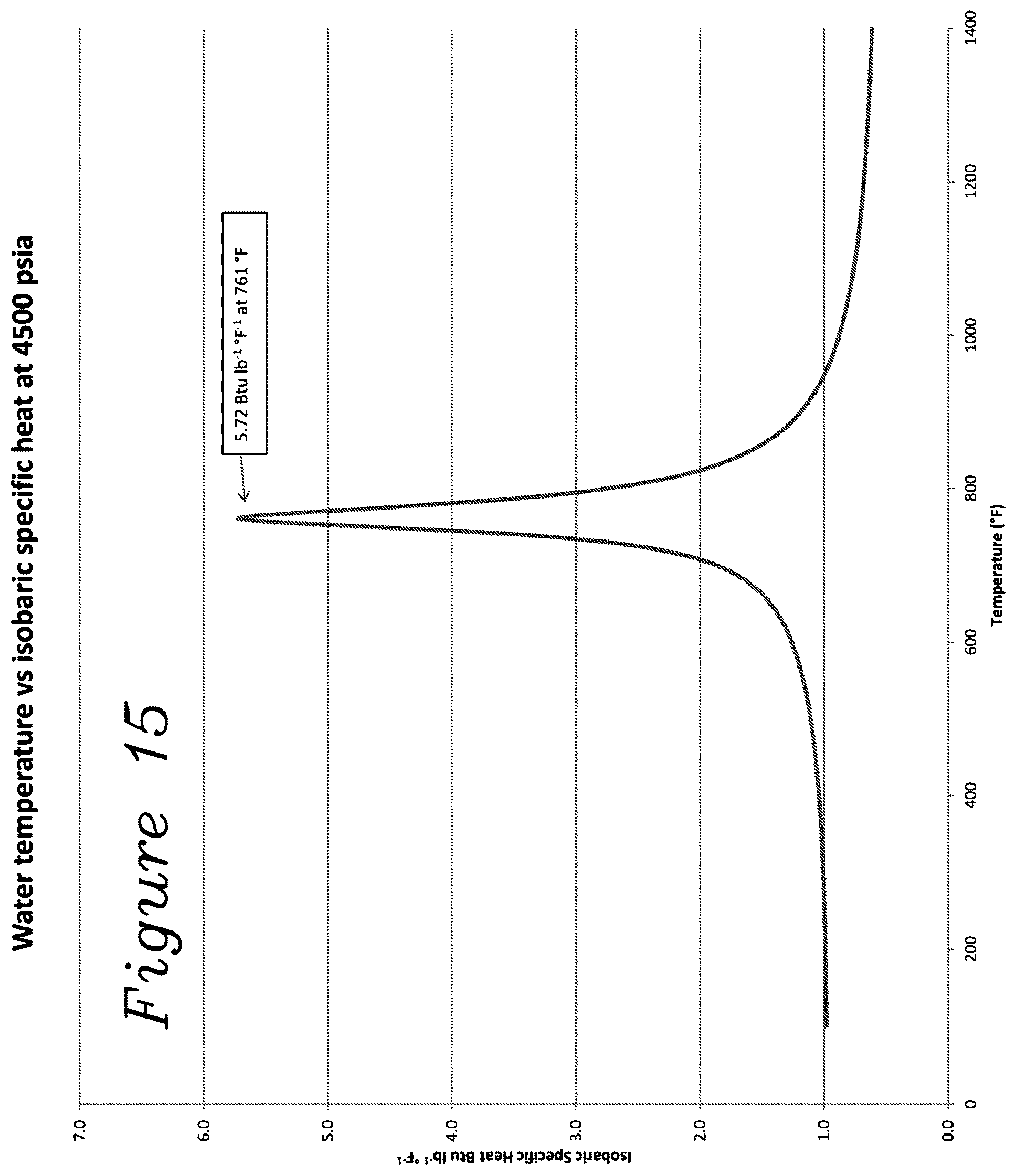 Patent US12318765 Figure 11 – Apparatus for supercritical water gasification