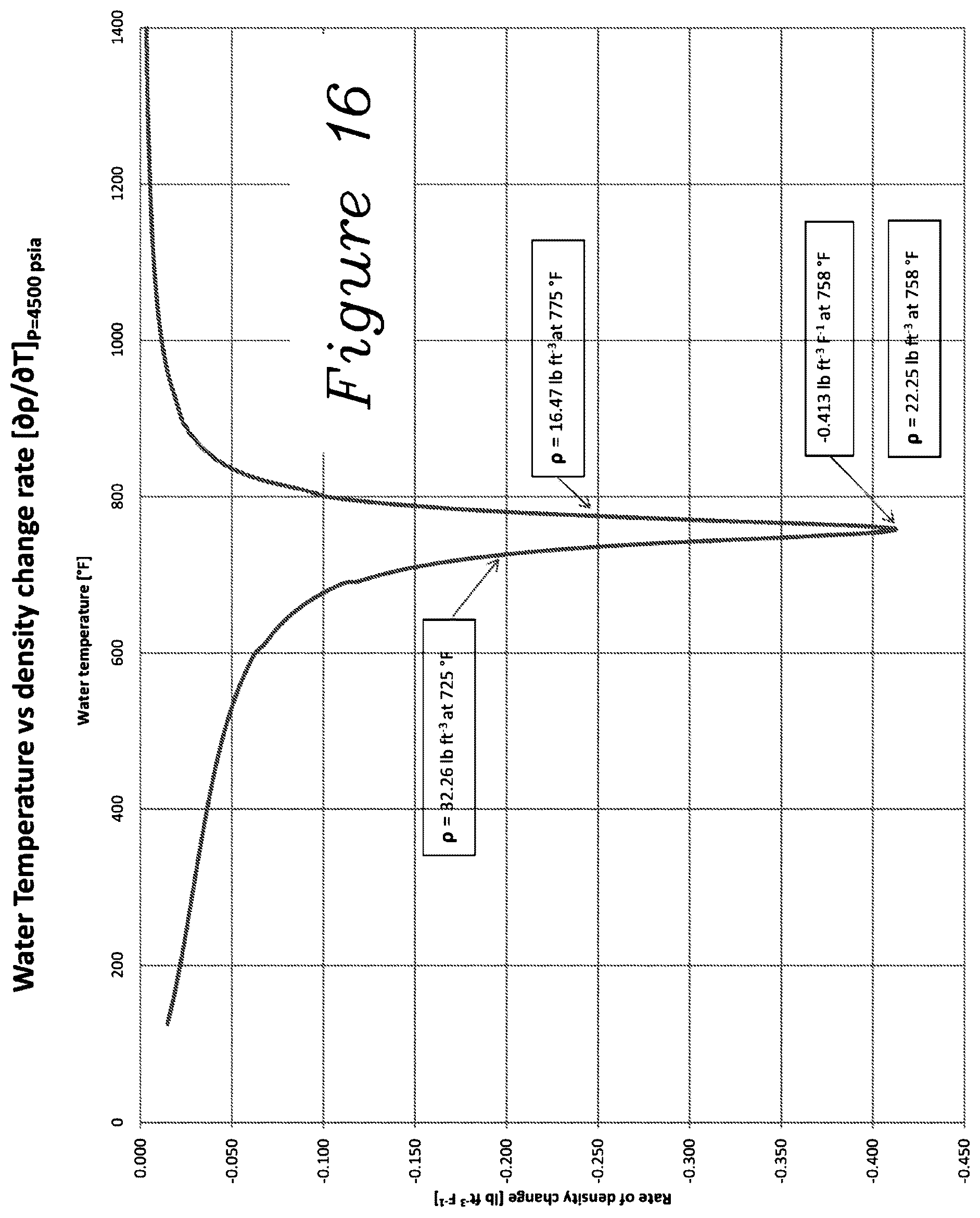 Patent US12318765 Figure 12 – Apparatus for supercritical water gasification