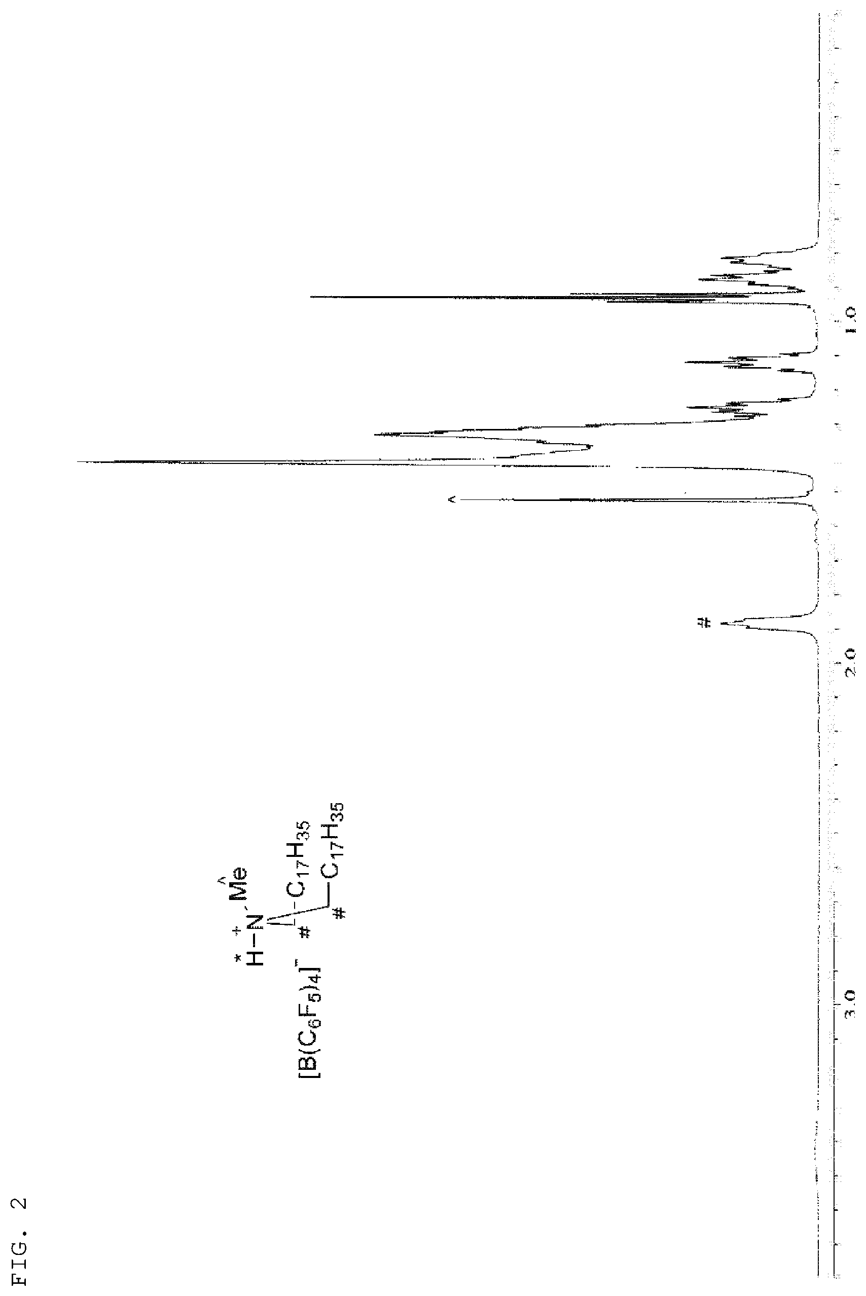Patent US12318766 Figure 2 – Method for preparing cocatalyst compound using anhydrous hydrocarbon solvent
