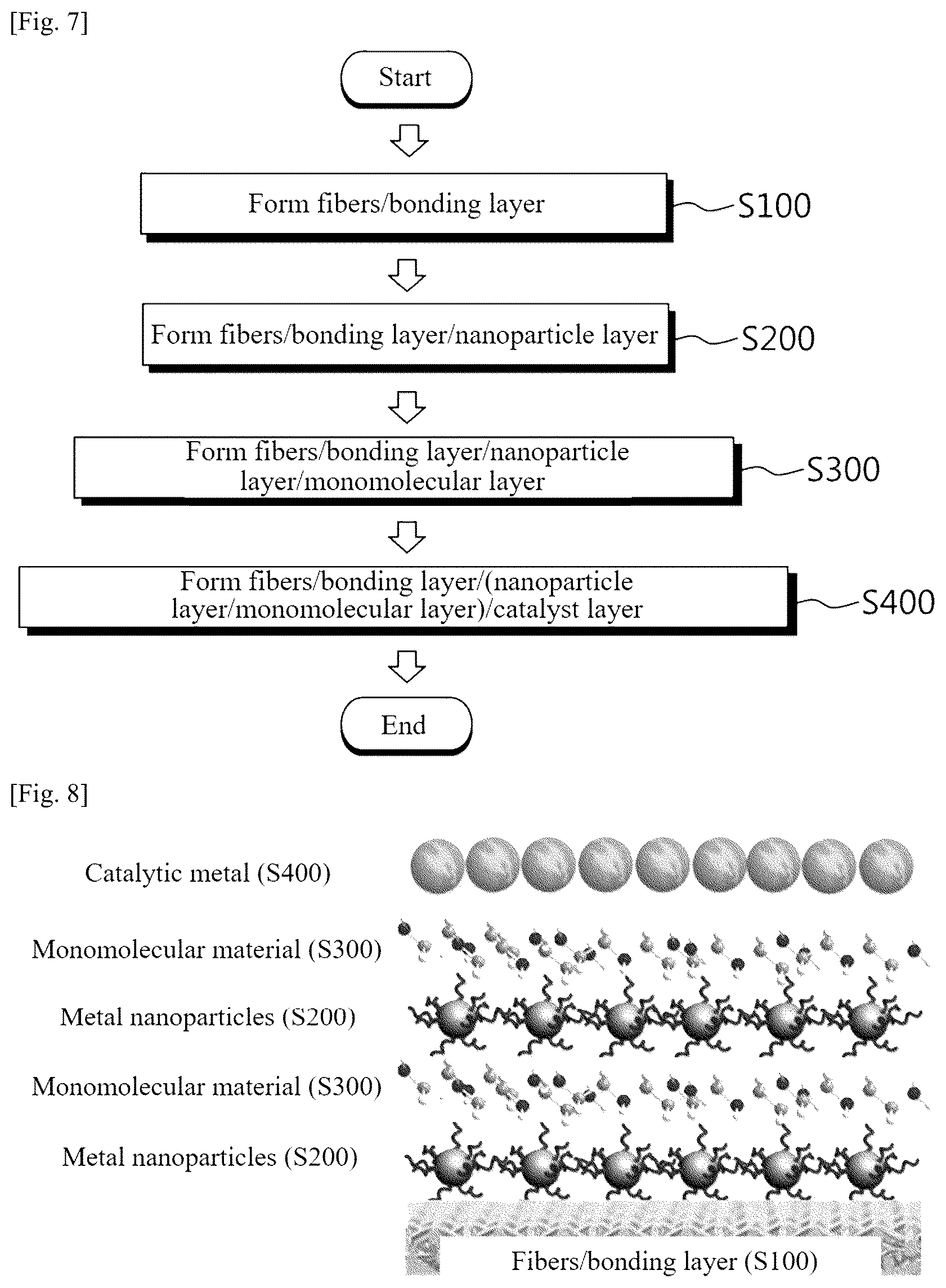 Patent US12318767 Figure 3 – Textile material-based porous water splitting catalyst and preparation method therefor