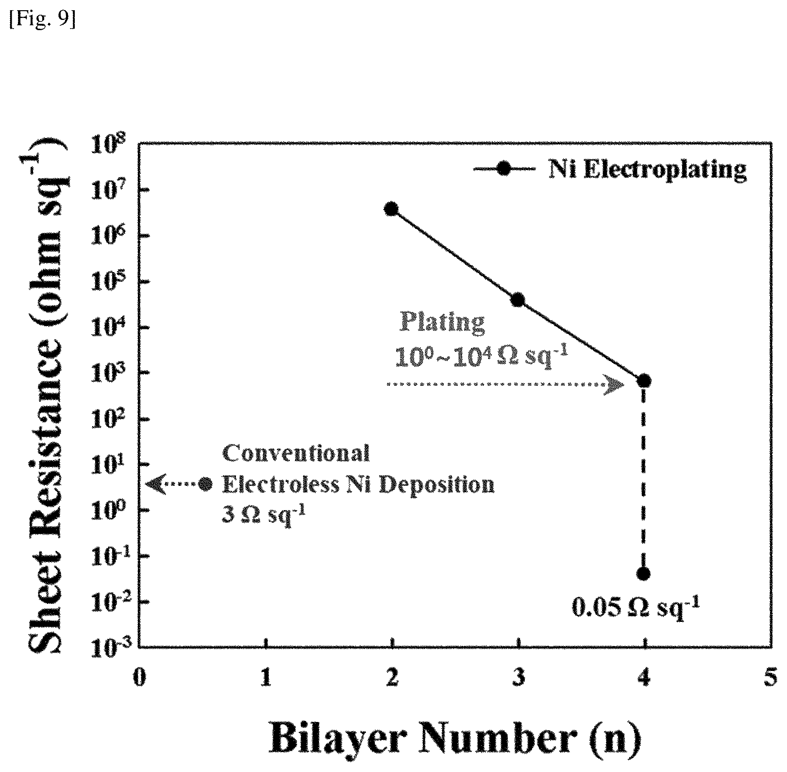 Patent US12318767 Figure 4 – Textile material-based porous water splitting catalyst and preparation method therefor