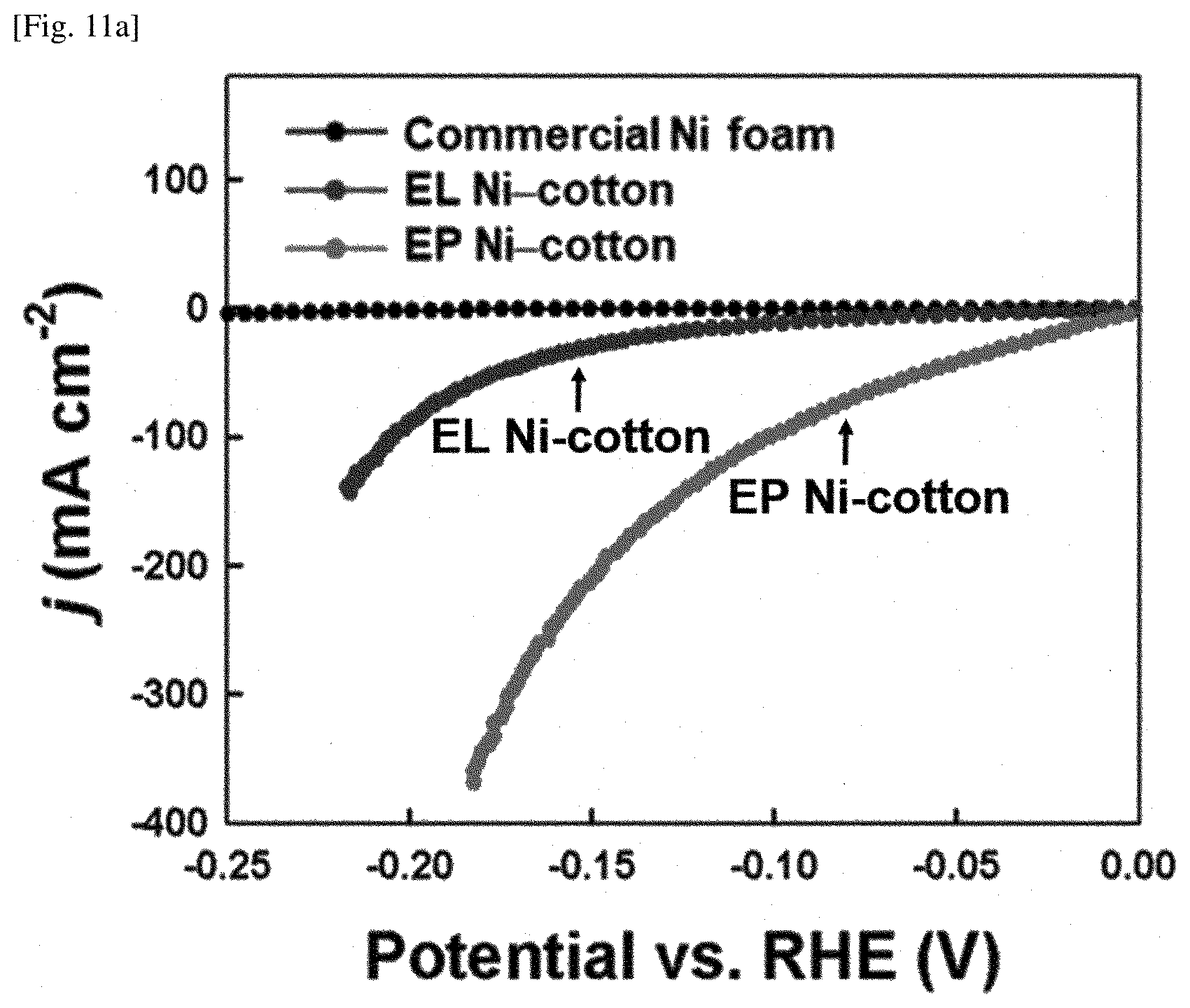 Patent US12318767 Figure 8 – Textile material-based porous water splitting catalyst and preparation method therefor
