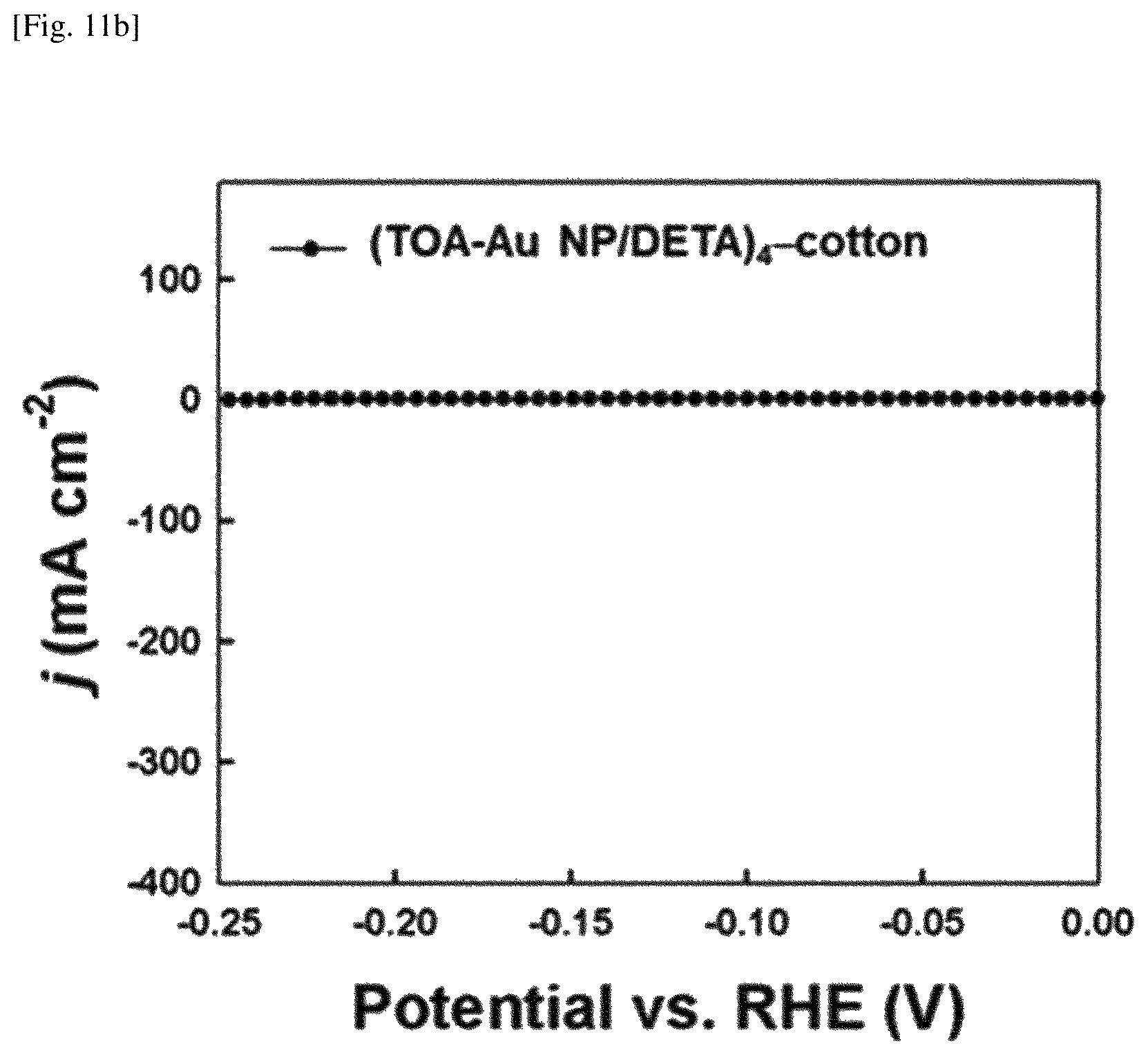 Patent US12318767 Figure 9 – Textile material-based porous water splitting catalyst and preparation method therefor