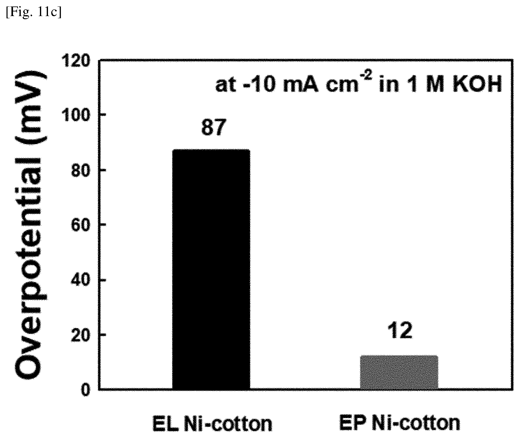 Patent US12318767 Figure 10 – Textile material-based porous water splitting catalyst and preparation method therefor