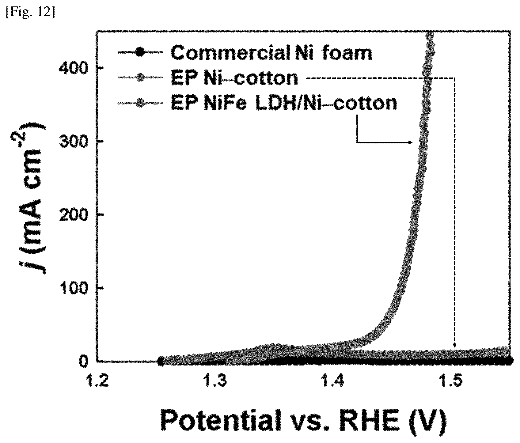Patent US12318767 Figure 11 – Textile material-based porous water splitting catalyst and preparation method therefor