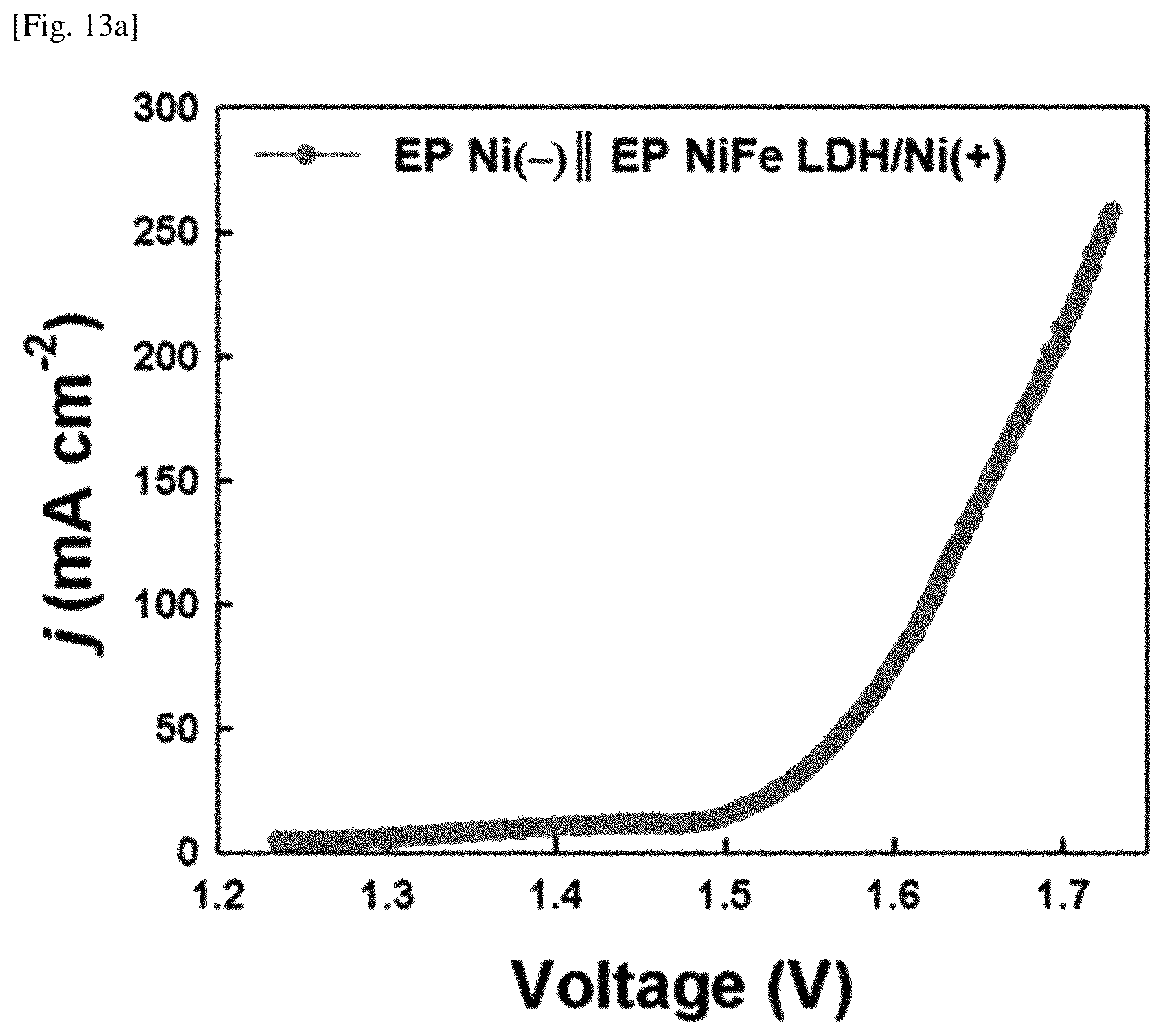 Patent US12318767 Figure 12 – Textile material-based porous water splitting catalyst and preparation method therefor