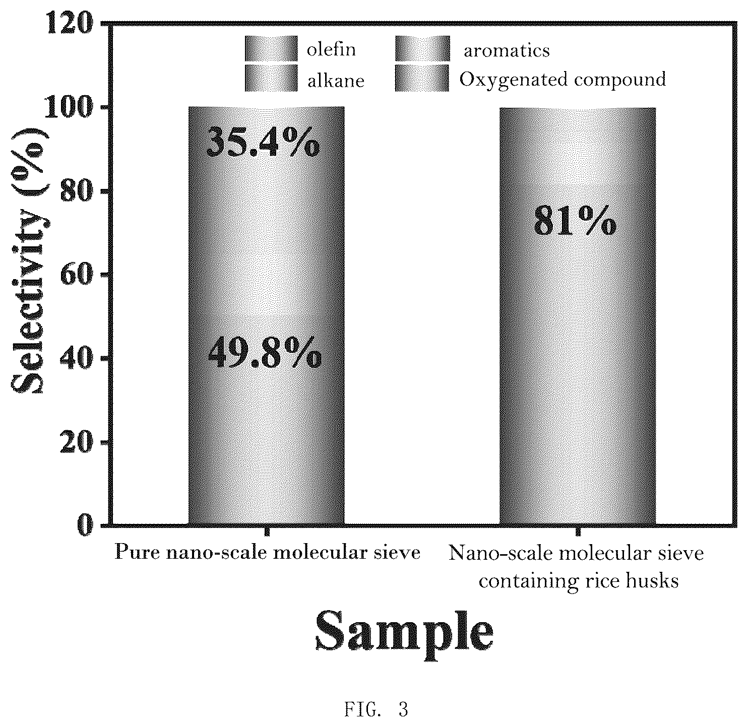 Patent US12318768 Figure 2 – Method for molecular sieve shaping by using rice husk as template