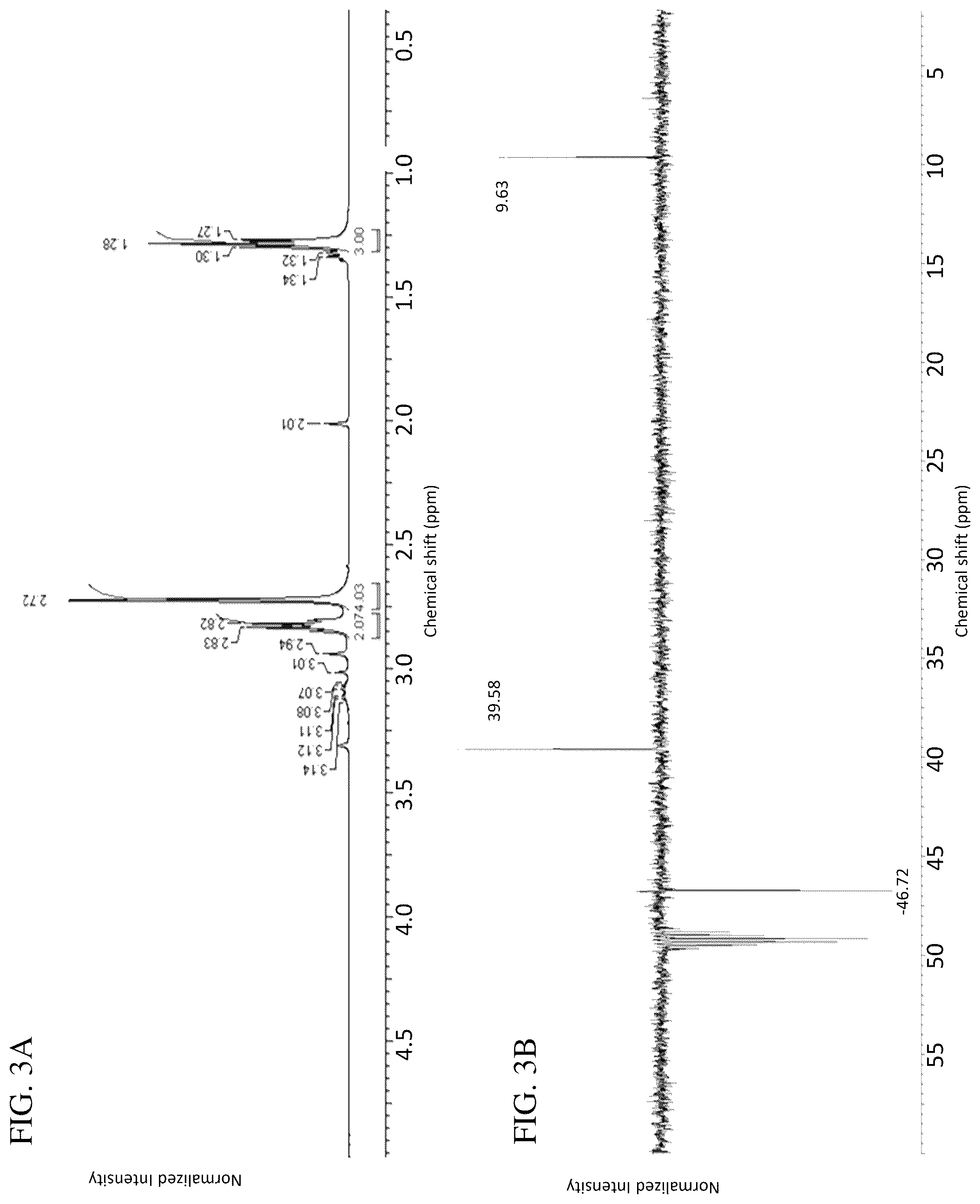 Patent US12318769 Figure 2 – Promotor for active phase metals dispersion in hydroprocessing catalysts and method of making the catalyst