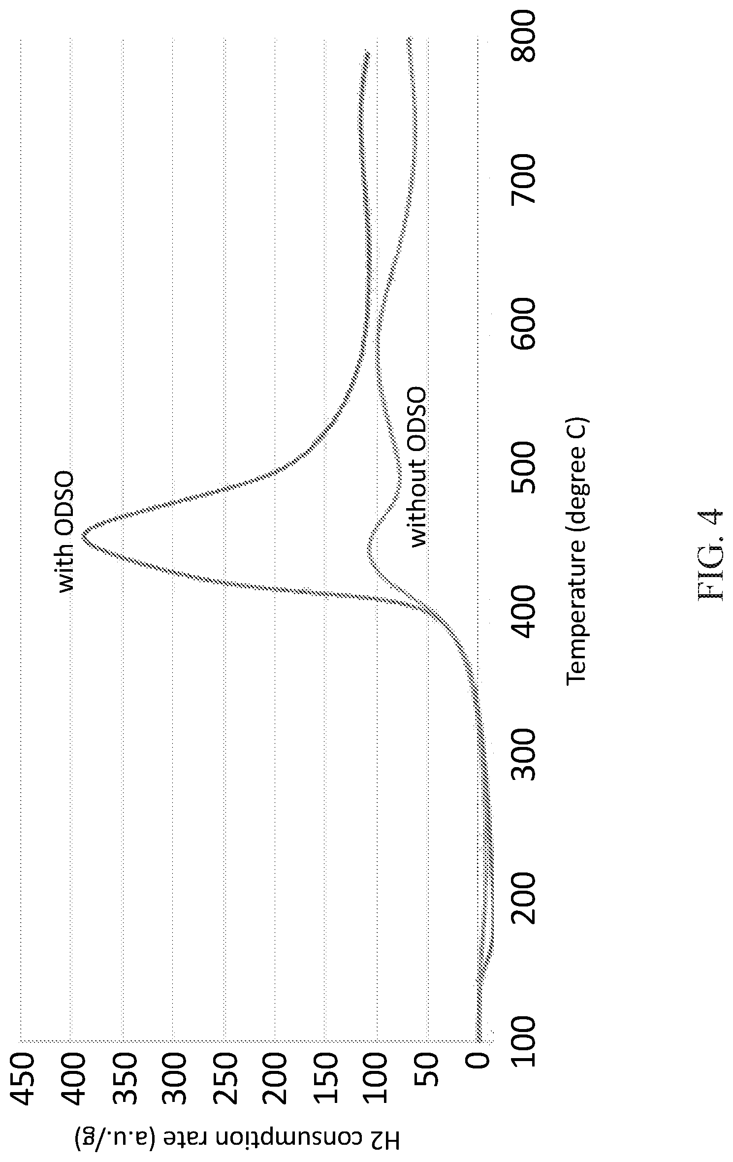 Patent US12318769 Figure 3 – Promotor for active phase metals dispersion in hydroprocessing catalysts and method of making the catalyst