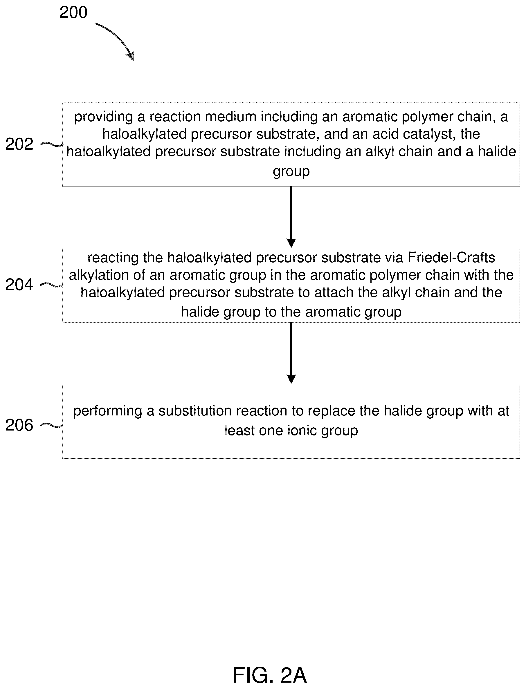Patent US12318770 Figure 2 – Ionic functionalization of aromatic polymers for ion exchange membranes