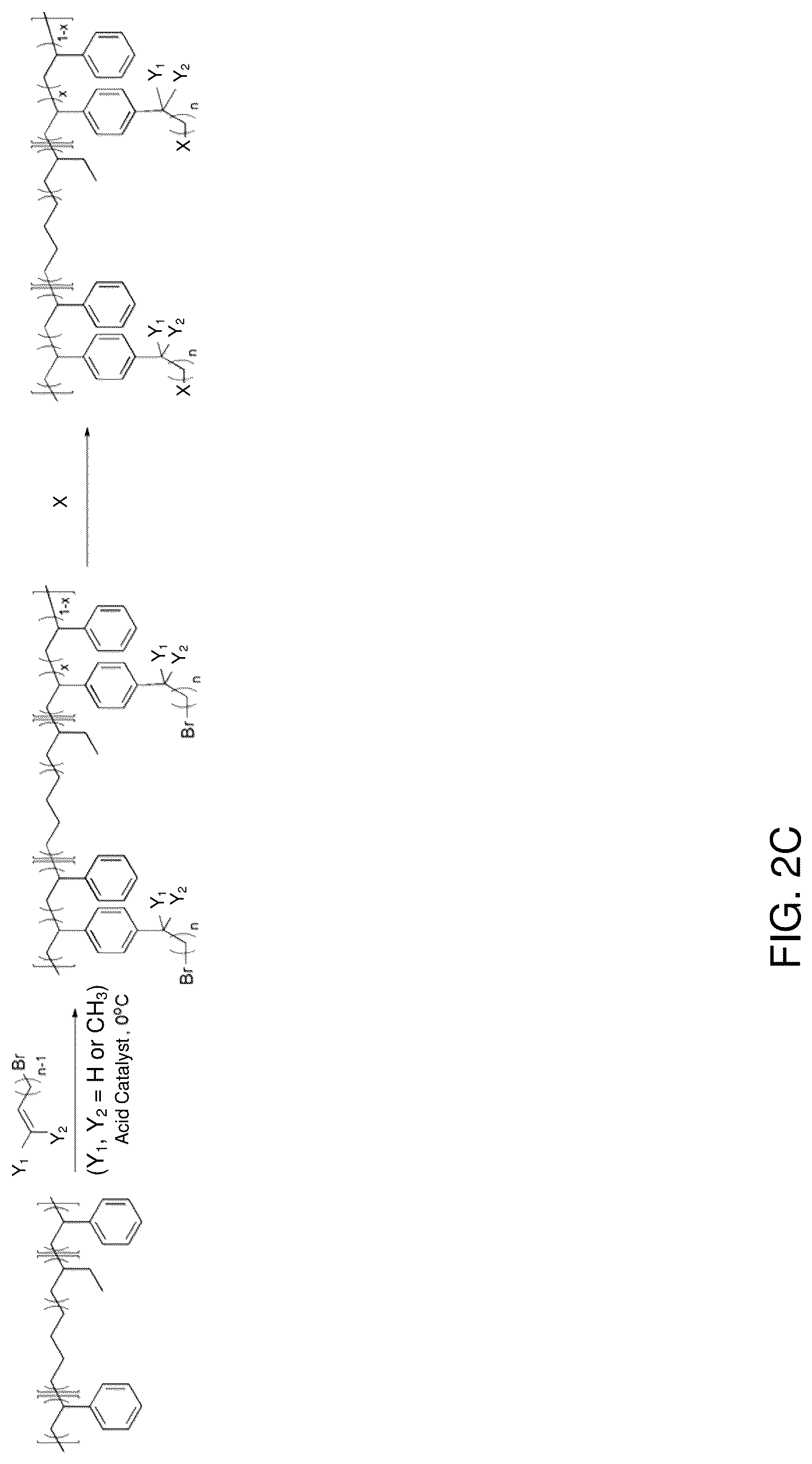 Patent US12318770 Figure 4 – Ionic functionalization of aromatic polymers for ion exchange membranes