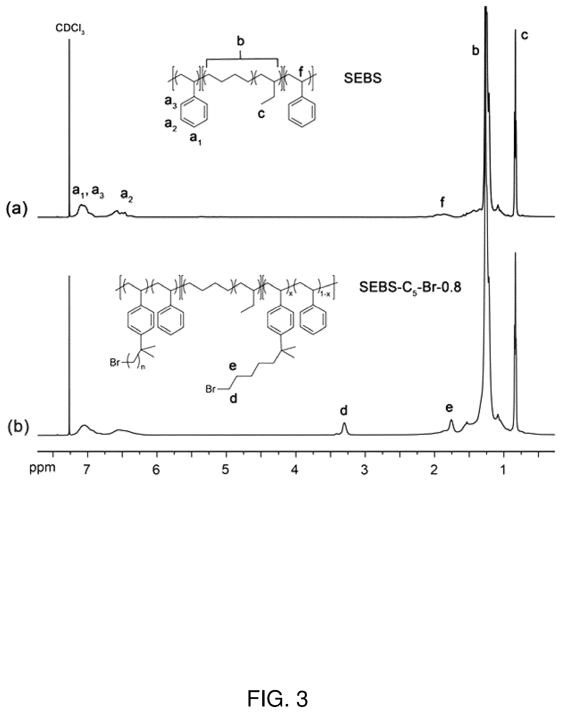 Patent US12318770 Figure 5 – Ionic functionalization of aromatic polymers for ion exchange membranes