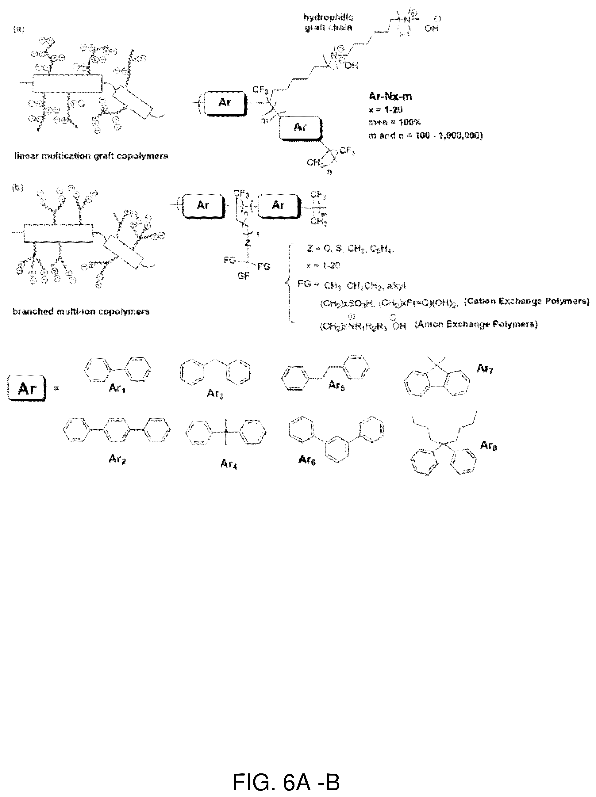 Patent US12318770 Figure 8 – Ionic functionalization of aromatic polymers for ion exchange membranes
