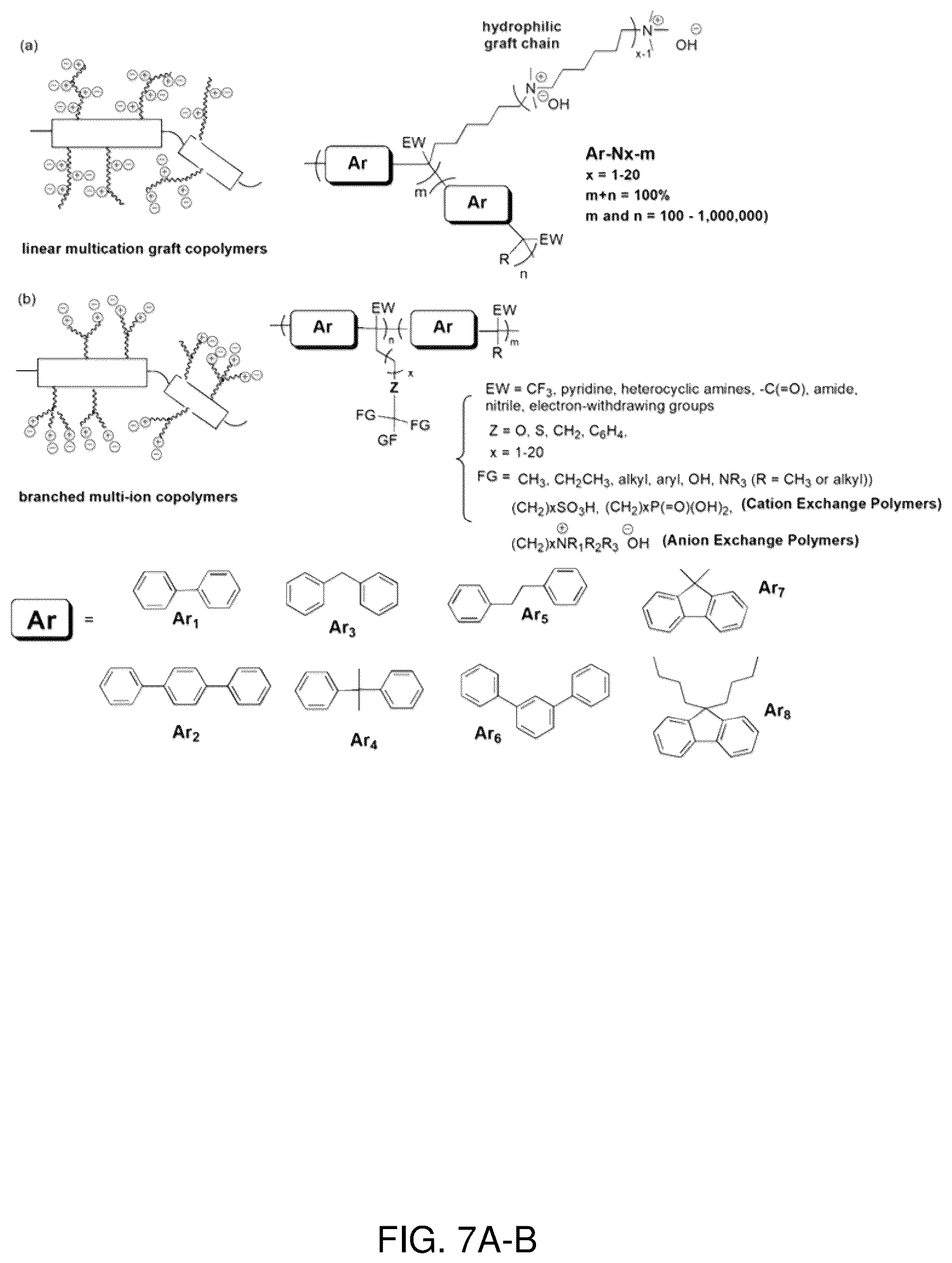 Patent US12318770 Figure 9 – Ionic functionalization of aromatic polymers for ion exchange membranes