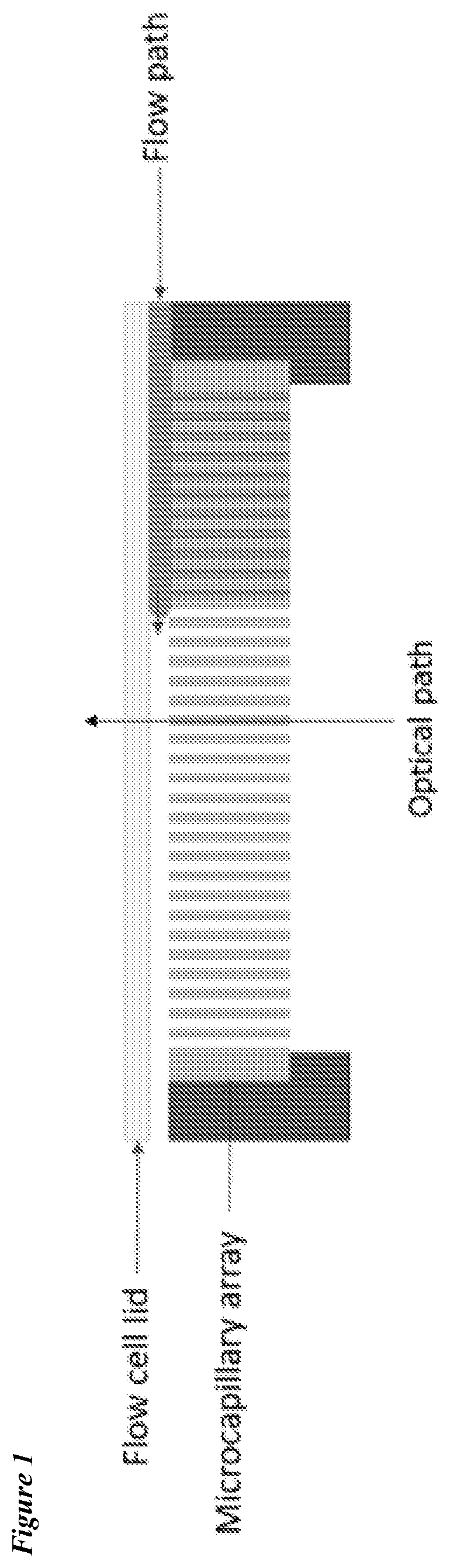Patent US12318775 Figure 1 – Lateral loading of microcapillary arrays