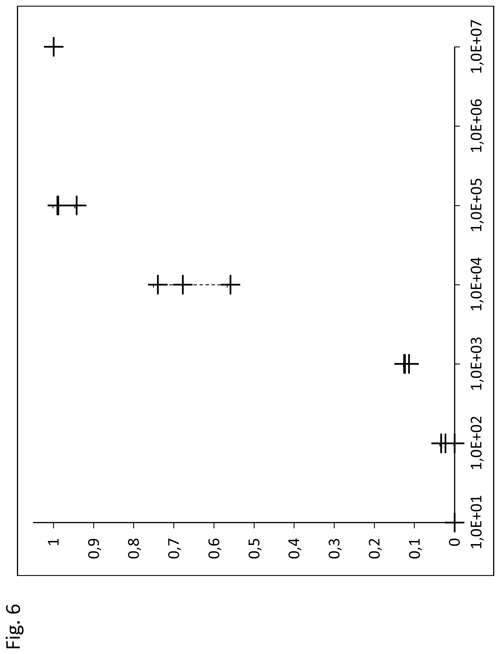Patent US12318782 Figure 6 – Device for bioassay and methods for preparation and use thereof