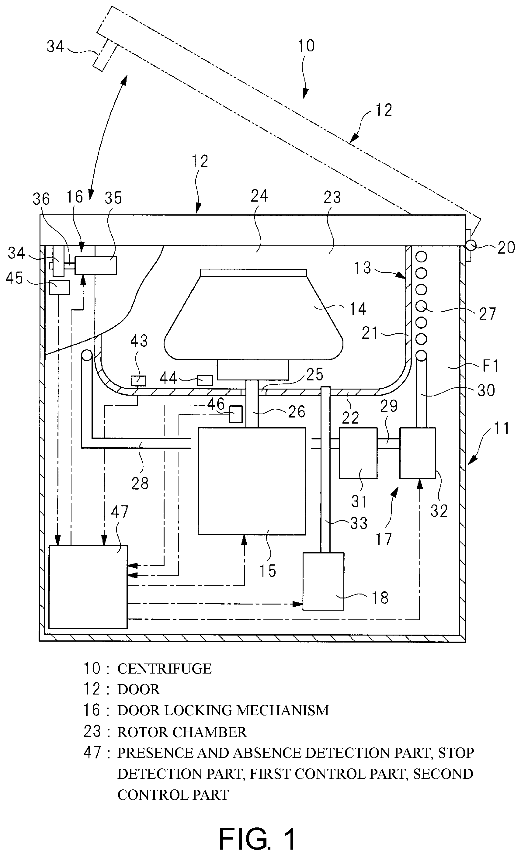 Patent US12318788 Figure 1 – Centrifuge having a control device for releasing doorlock by input of passcode