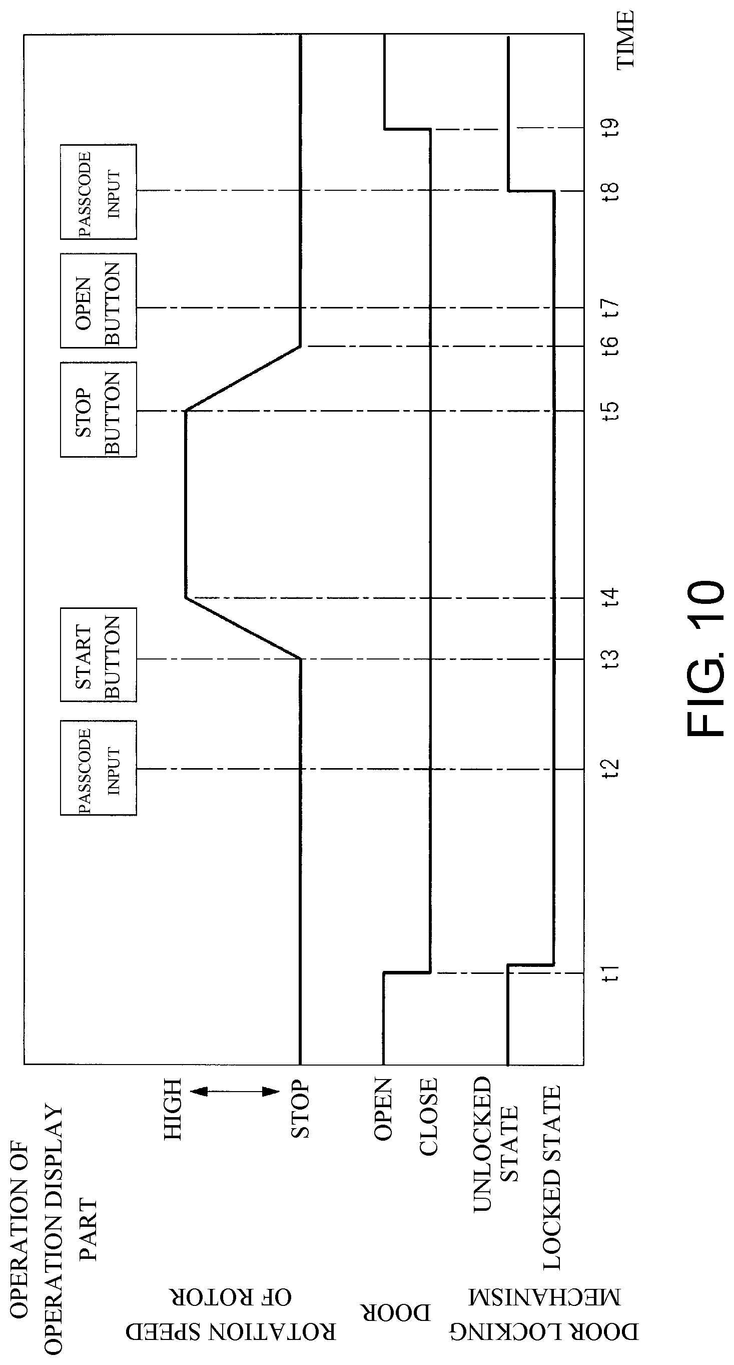 Patent US12318788 Figure 8 – Centrifuge having a control device for releasing doorlock by input of passcode