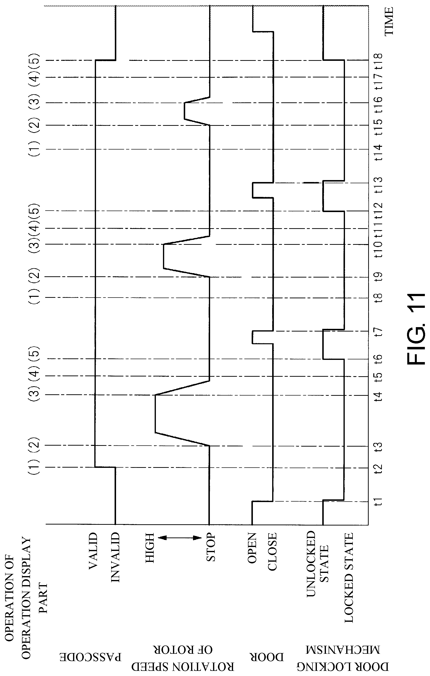 Patent US12318788 Figure 9 – Centrifuge having a control device for releasing doorlock by input of passcode