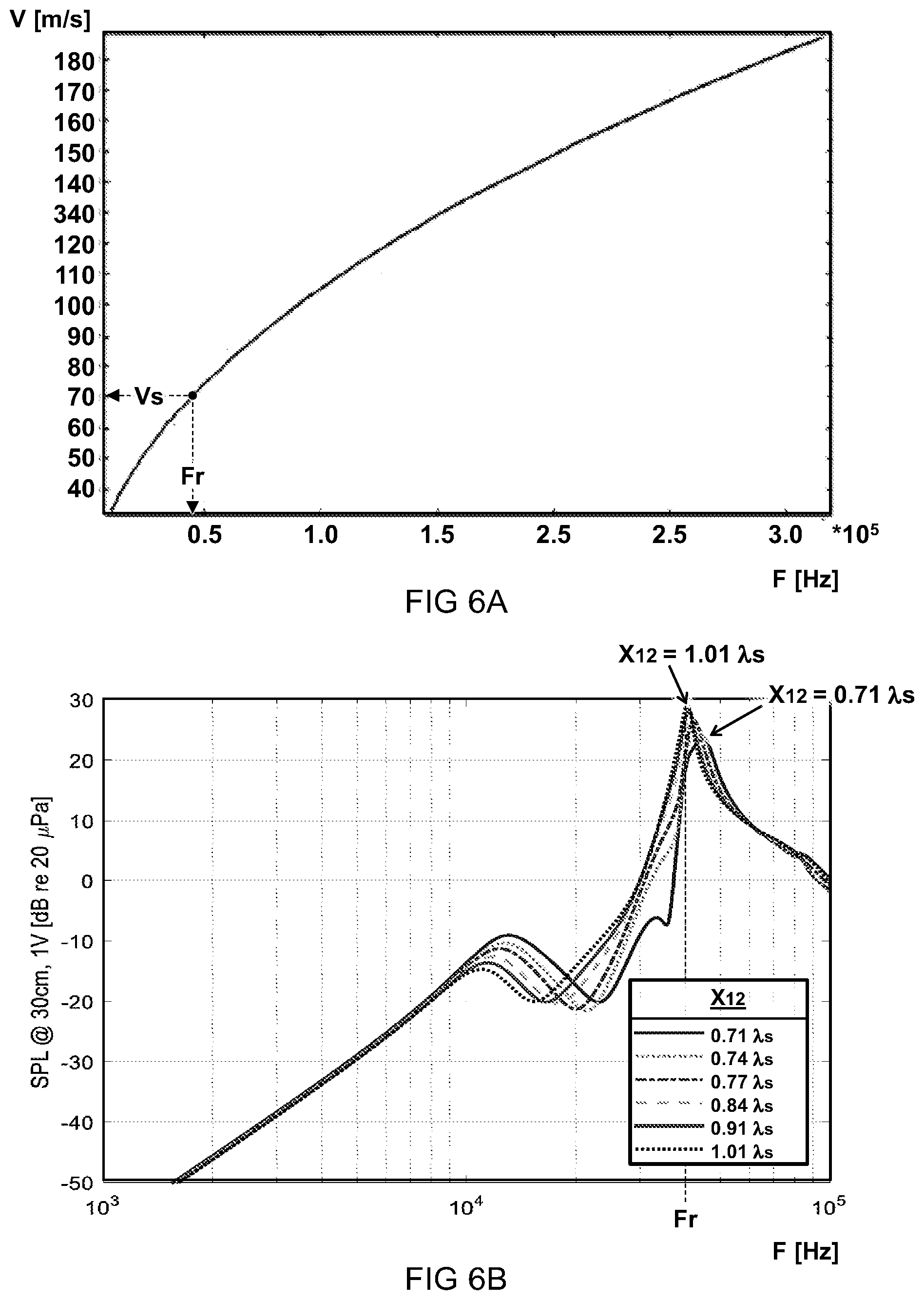 Patent US12318811 Figure 6 – Optimization of an acoustic membrane array