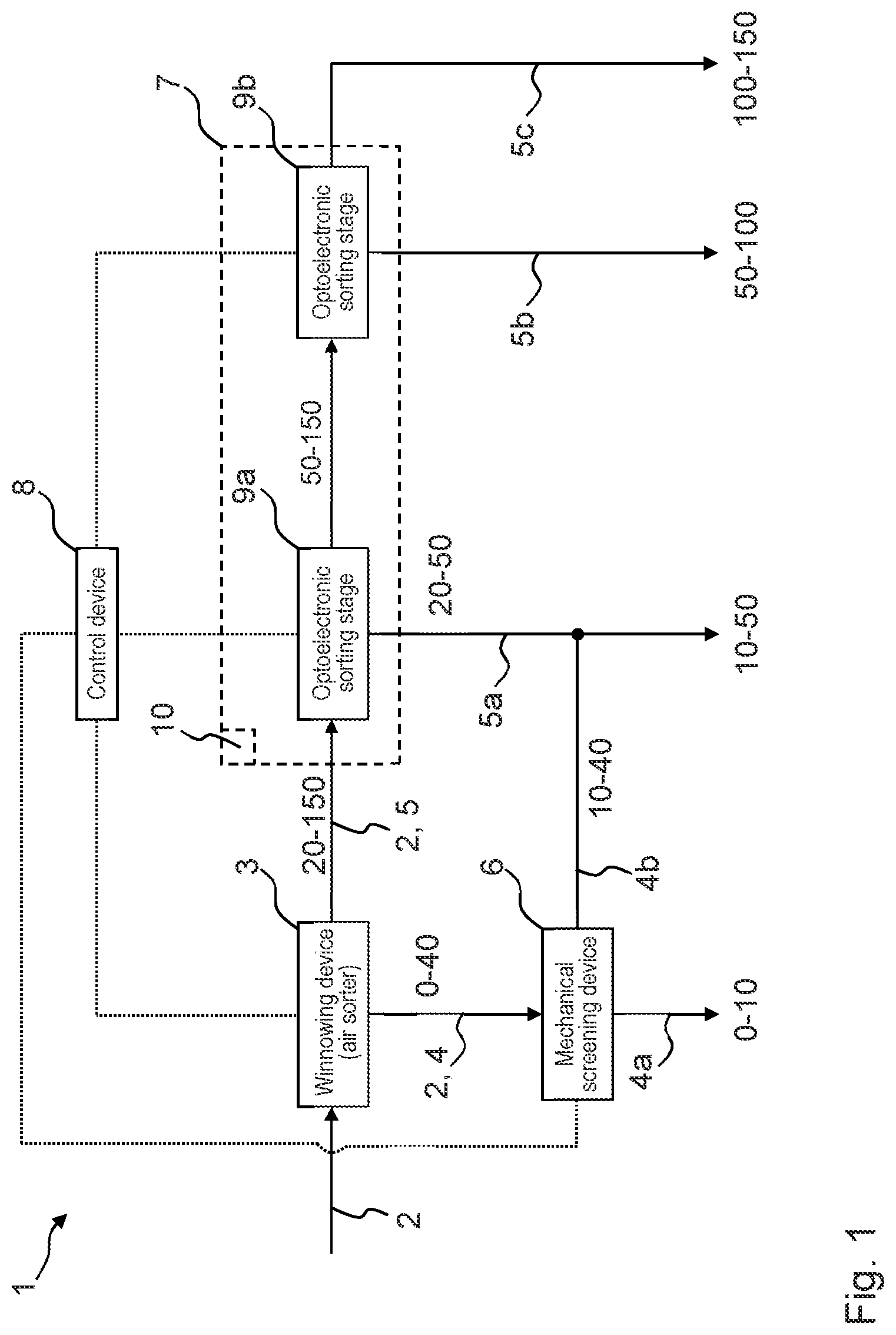 Patent US12318814 Figure 1 – Apparatus and method for flexible classification of polyand/ or monocrystalline silicon