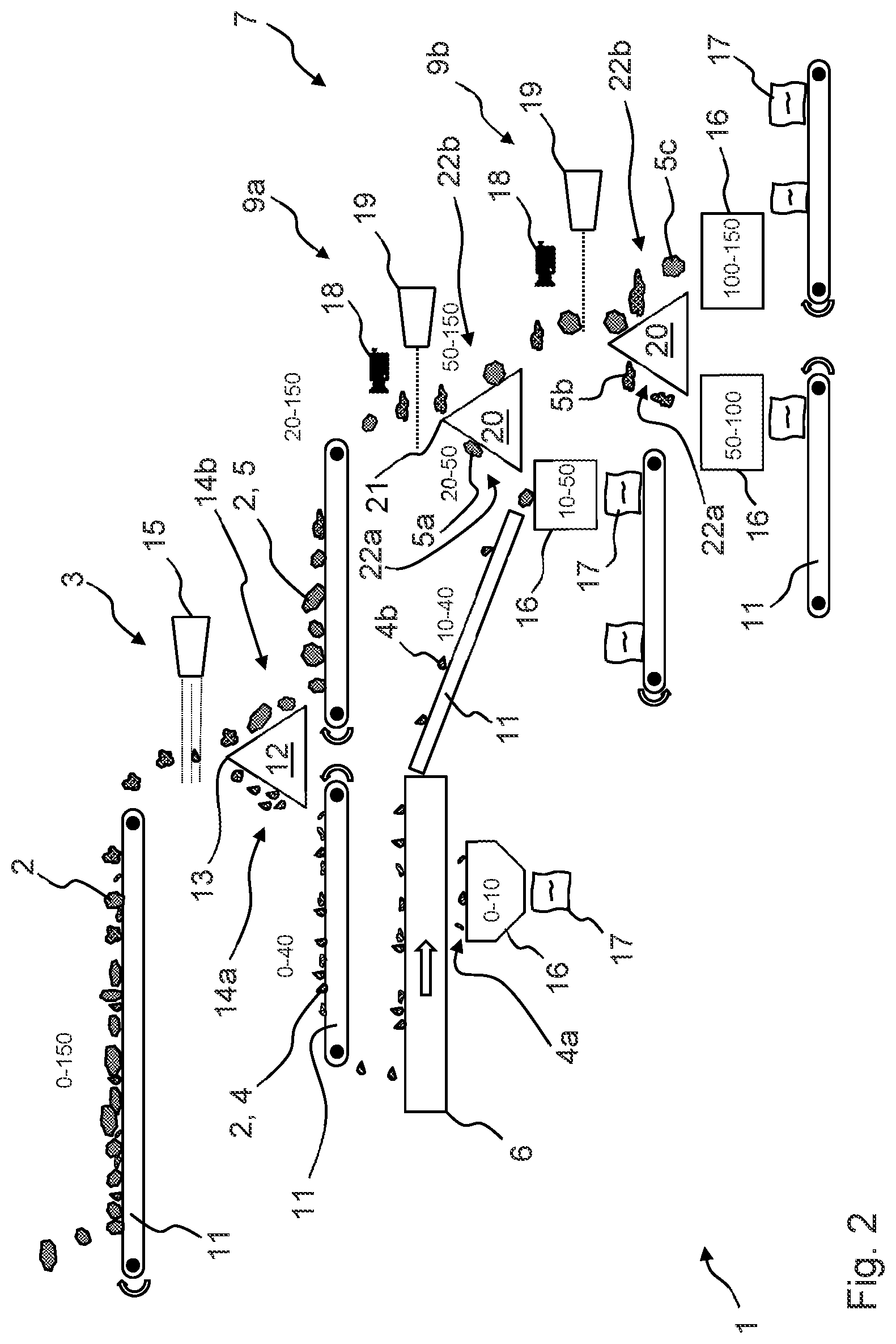 Patent US12318814 Figure 2 – Apparatus and method for flexible classification of polyand/ or monocrystalline silicon