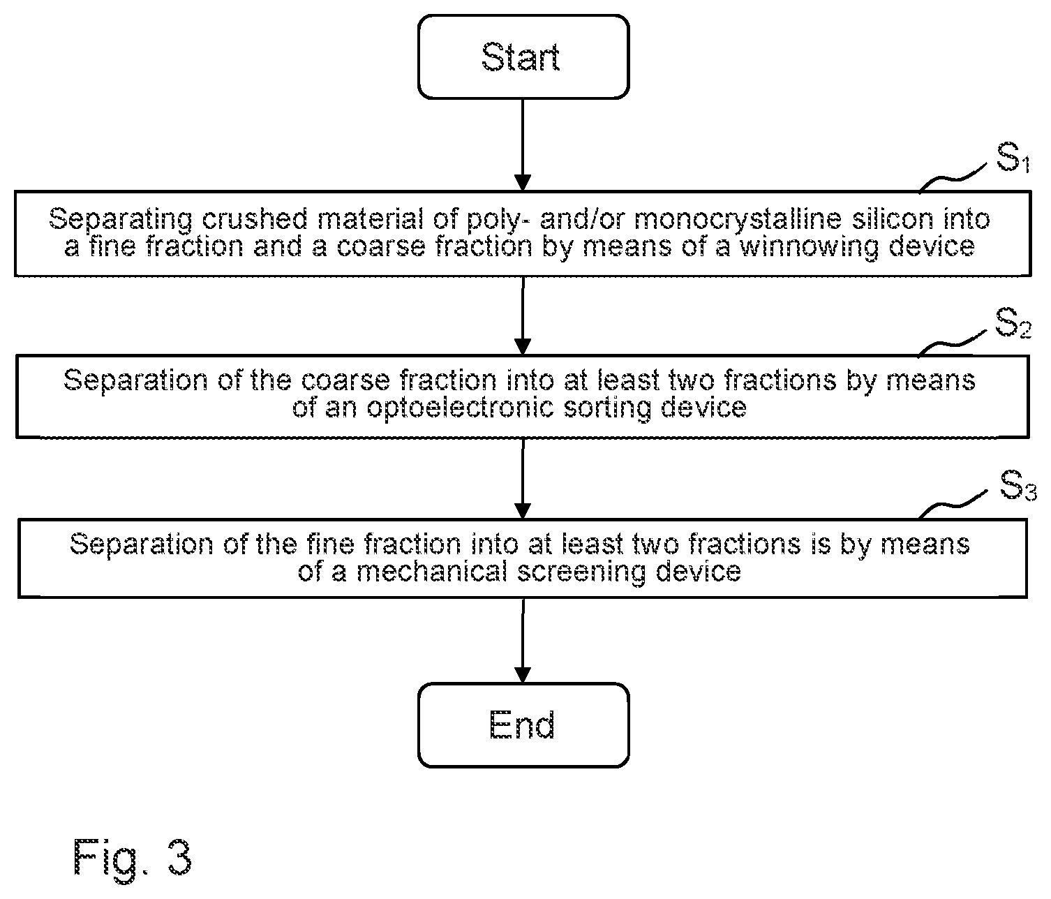 Patent US12318814 Figure 3 – Apparatus and method for flexible classification of polyand/ or monocrystalline silicon