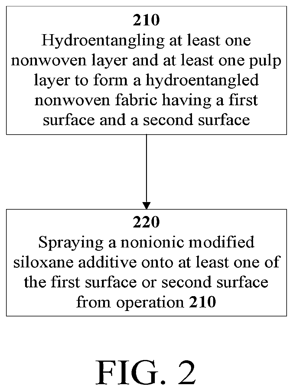 Patent US12318816 Figure 2 – Nonwoven fabric for increasing the availability of chlorine in solution