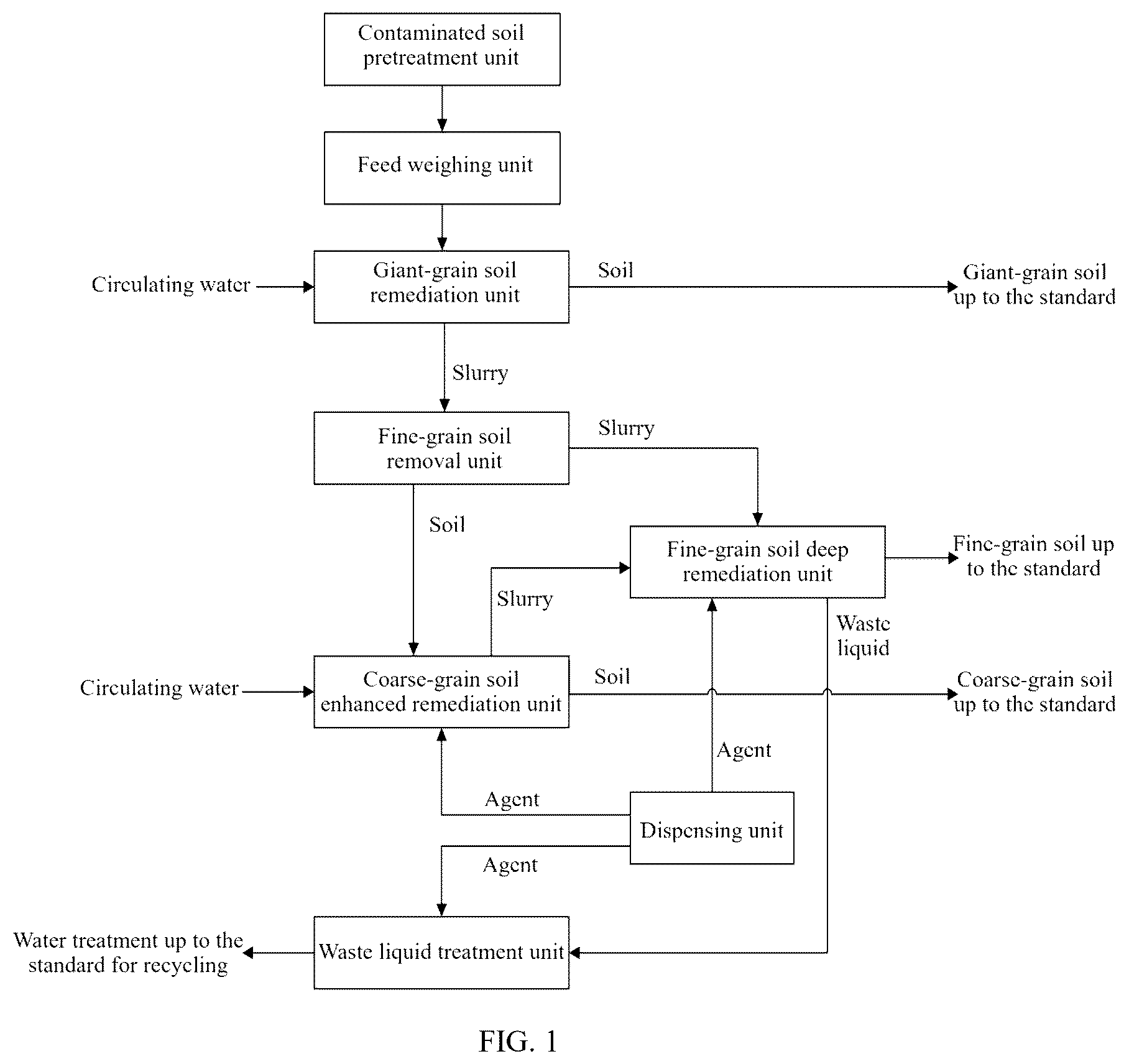 Patent US12318824 Figure 1 – Emergency disposal method and system suitable for contaminated soil