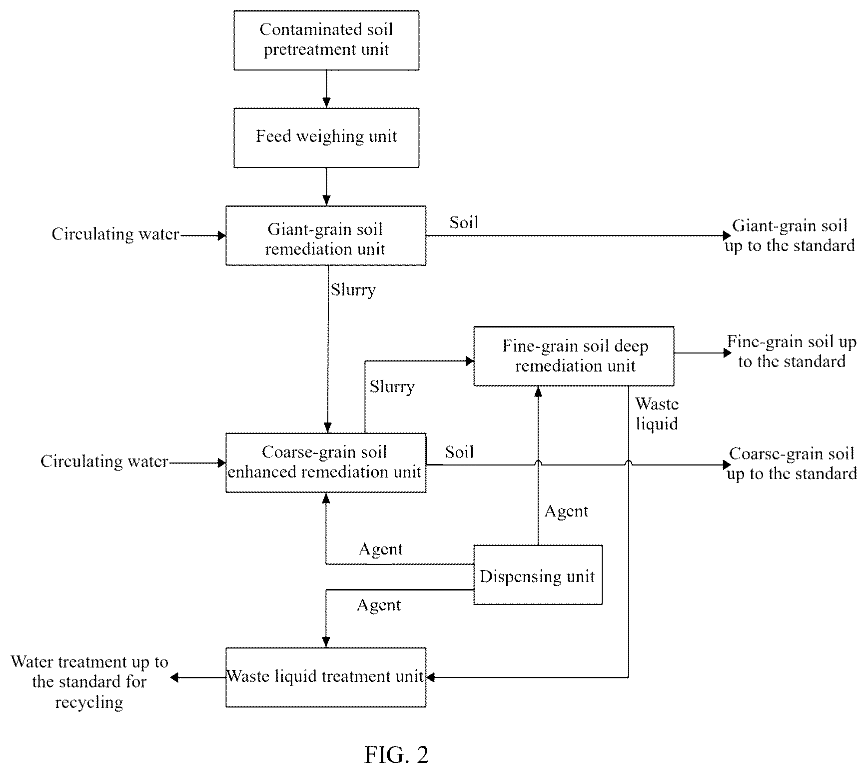 Patent US12318824 Figure 2 – Emergency disposal method and system suitable for contaminated soil