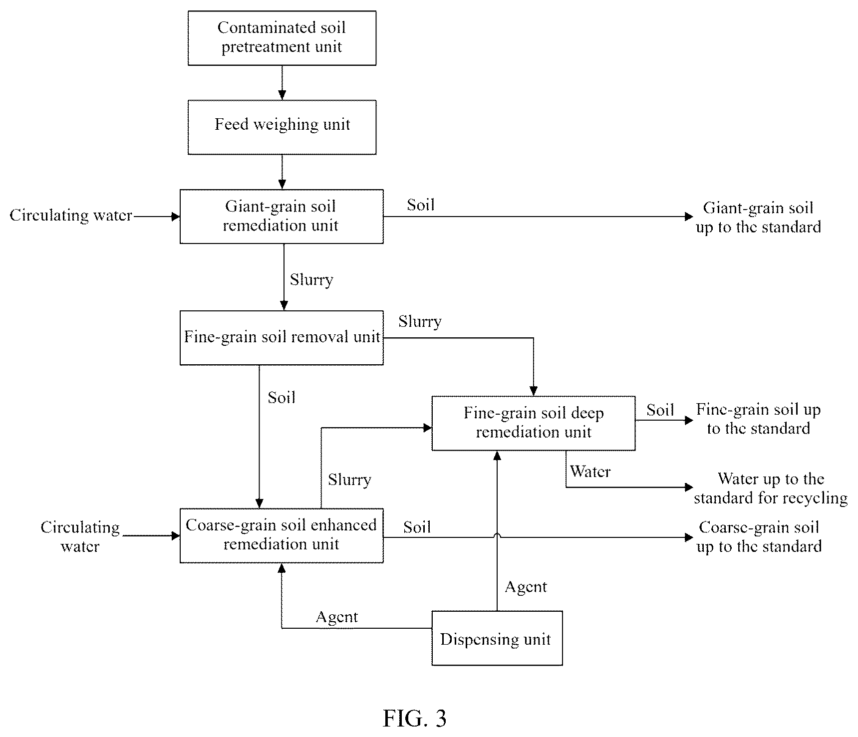 Patent US12318824 Figure 3 – Emergency disposal method and system suitable for contaminated soil
