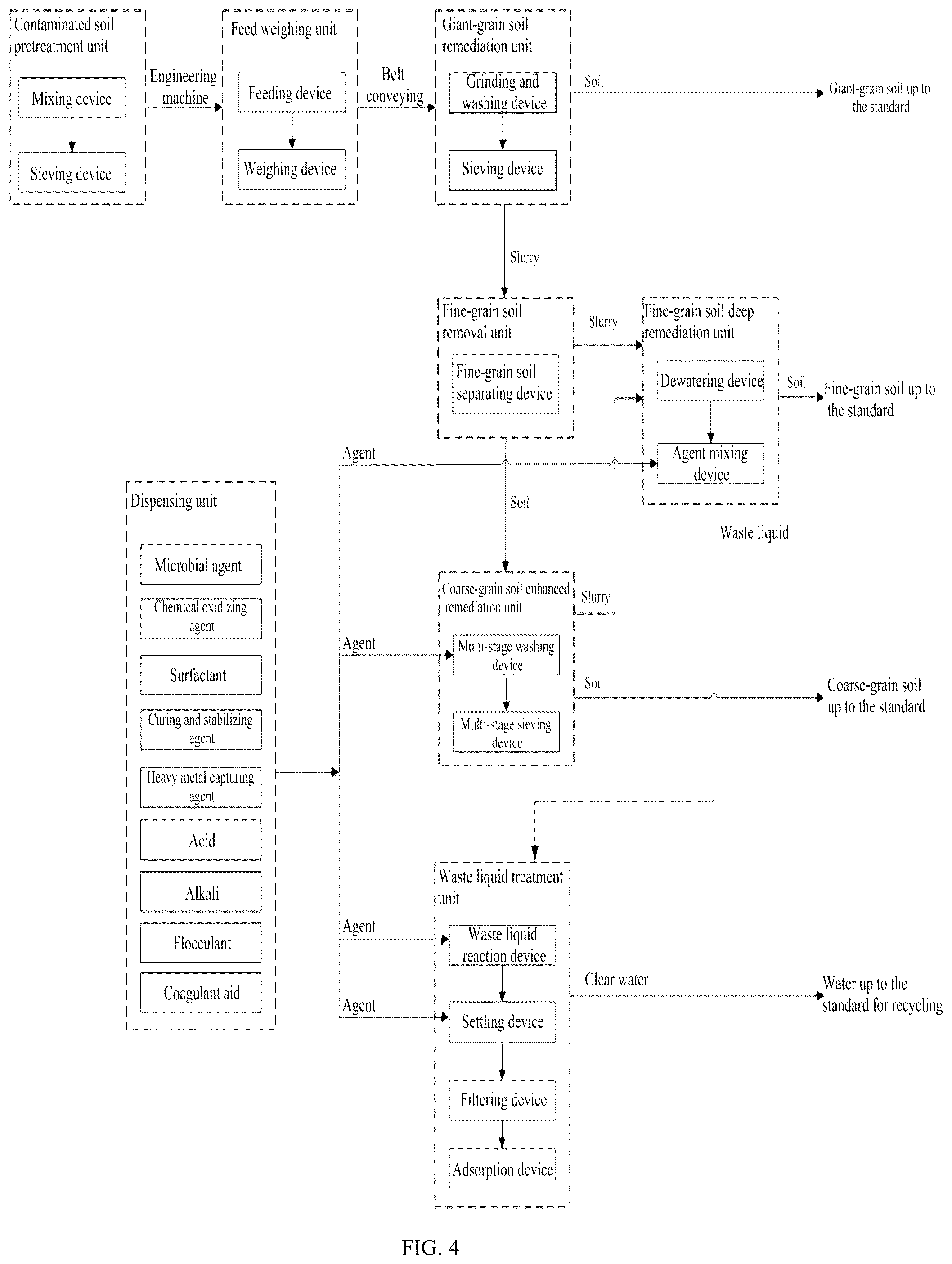 Patent US12318824 Figure 4 – Emergency disposal method and system suitable for contaminated soil