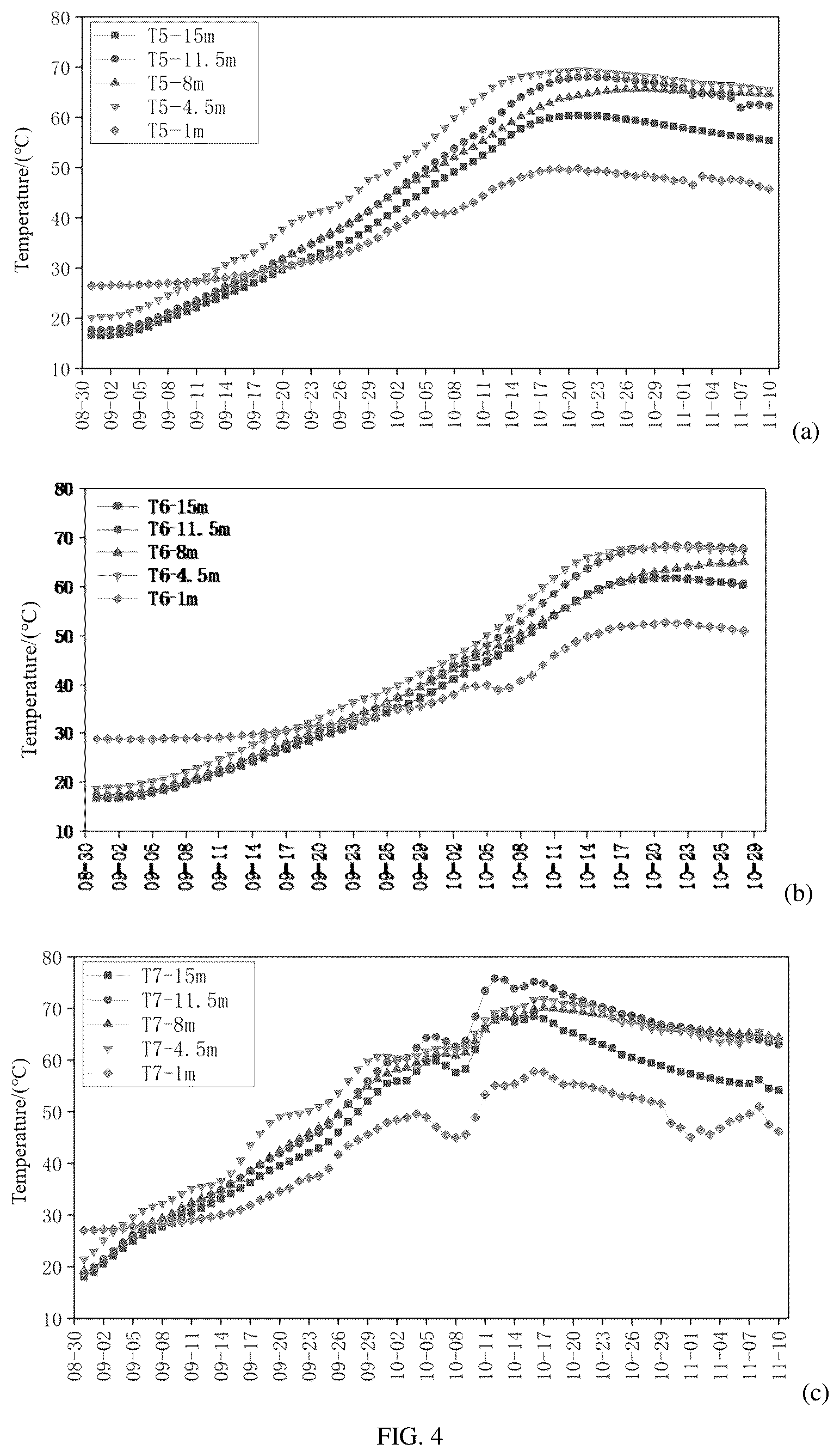 Patent US12318825 Figure 3 – Soil remediation system and soil remediation method