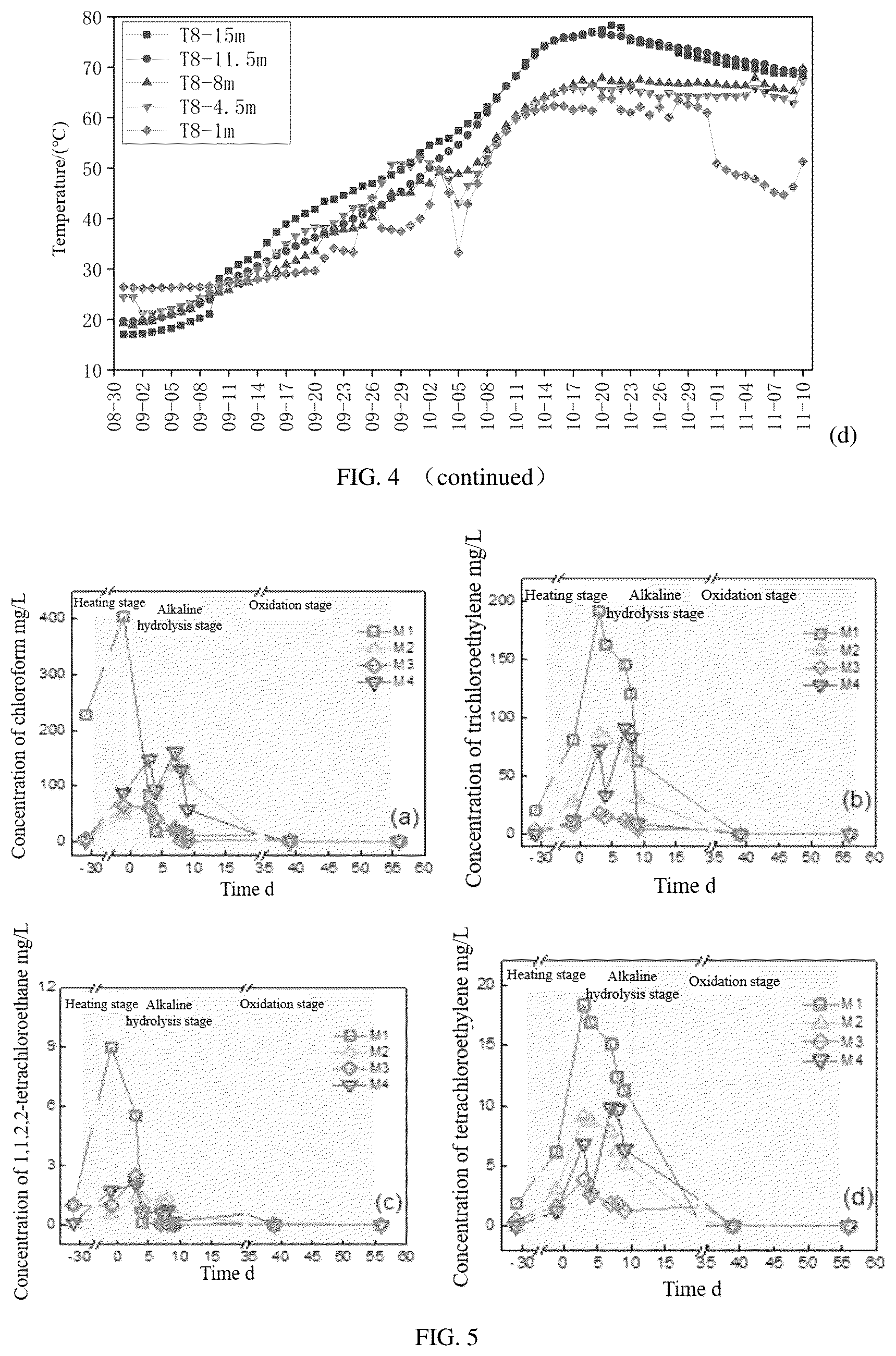 Patent US12318825 Figure 4 – Soil remediation system and soil remediation method