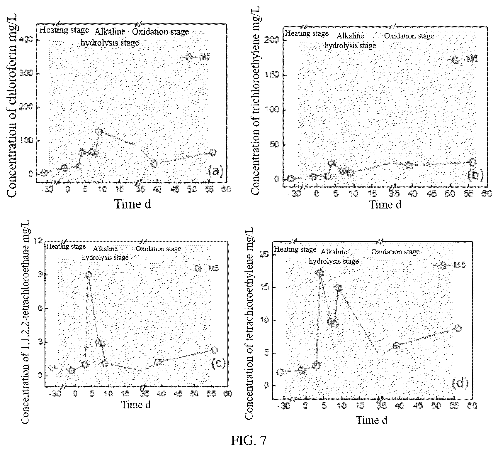 Patent US12318825 Figure 6 – Soil remediation system and soil remediation method