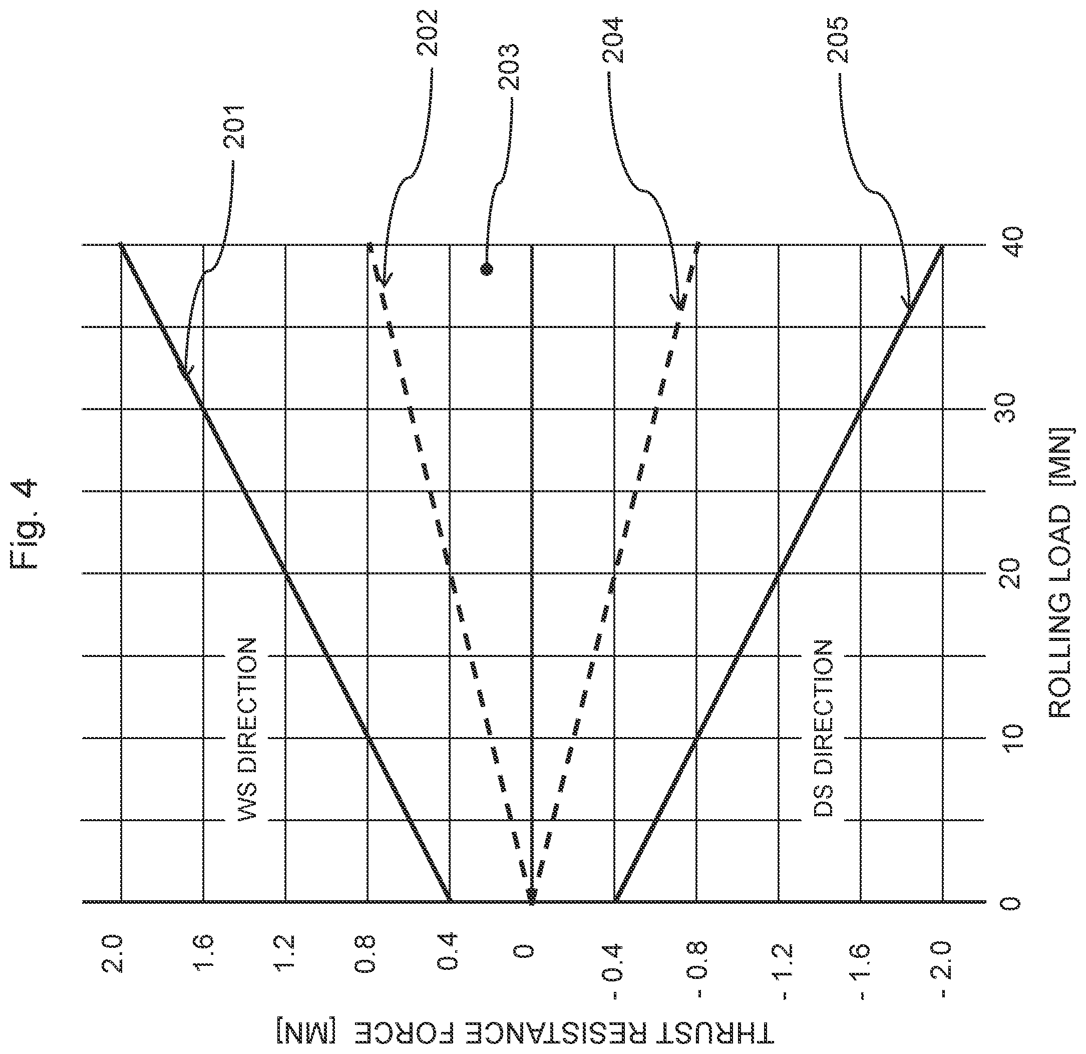 Patent US12318827 Figure 4 – Rolling mill, rolling mill control method, and thrust force supporting method in rolling mill