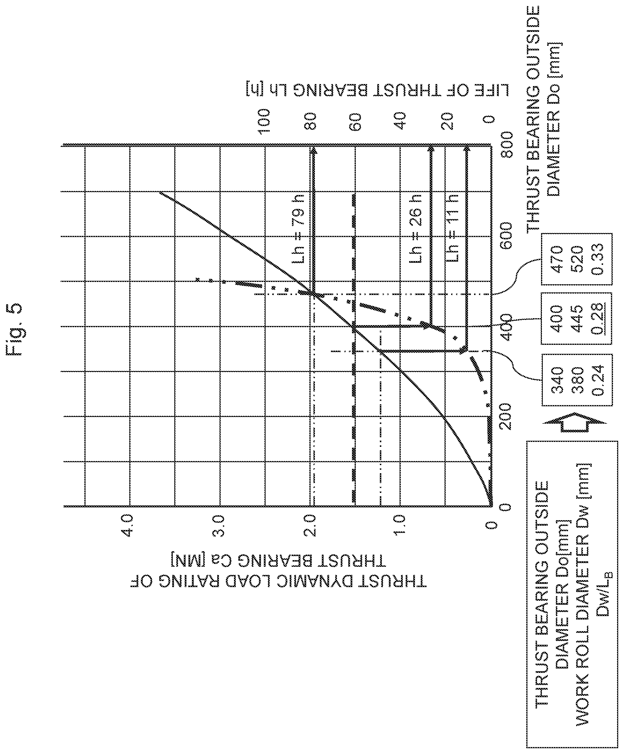 Patent US12318827 Figure 5 – Rolling mill, rolling mill control method, and thrust force supporting method in rolling mill